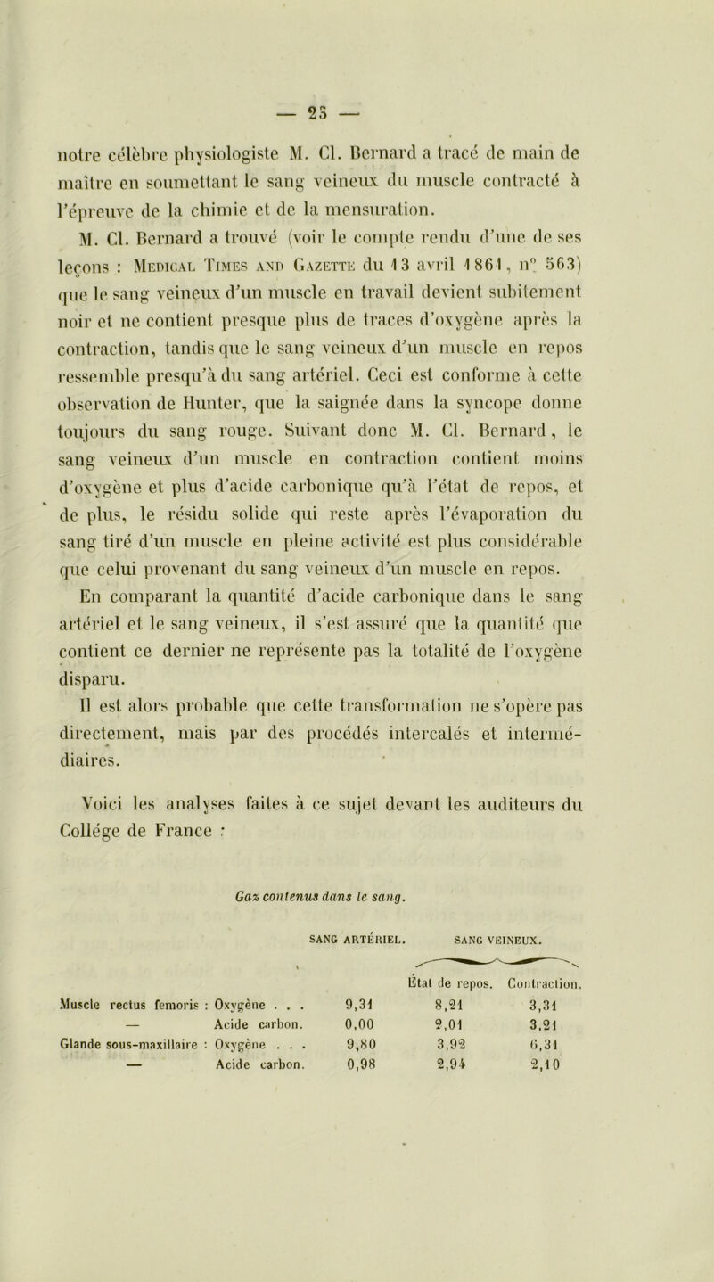 notre célèbre physiologiste M. Cl. Bernard a tracé de main de maître en soumettant le sang veineux du muscle contracté à Féprcnvc de la chimie et de la mensuration. M. Cl. Bernard a trouvé (voir le compte rendu d’une de ses leçons : Medical Times and Gazette du 13 avril 1861, n° 563) que le sang veineux d'un muscle en travail devient subitement noir et ne contient presque plus de traces d’oxygène après la contraction, tandis que le sang veineux d’un muscle en repos ressemble presqu’àdu sang artériel. Ceci est conforme à cette observation de Hunter, que la saignée dans la syncope donne toujours du sang rouge. Suivant donc M. Cl. Bernard, le sang veineux d’un muscle en contraction contient moins d’oxygène et plus d’acide carbonique qu’cà l’état de repos, et % de plus, le résidu solide qui reste après l’évaporation du sang tiré d’un muscle en pleine activité est plus considérable que celui provenant du sang veineux d’un muscle en repos. En comparant la quantité d’acide carbonique dans le sang artériel et le sang veineux, il s’est assuré que la quantité que contient ce dernier ne représente pas la totalité de l’oxygène disparu. 11 est alors probable que cette transformation ne s’opère pas directement, mais par des procédés intercalés et intermé- diaires. Voici les analyses faites à ce sujet devant les auditeurs du Collège de France : Gaz contenus dans le sang. Muscle reclus femoris : Oxygène . . . — Acide carbon. Glande sous-maxillaire : Oxygène . . . — Acide carbon. SANG ARTÉRIEL. SANG VEINEUX. Etat de repos. Contraction 9,31 8,21 3,31 0.00 2,01 3,21 9,80 3,92 6,31 0,98 2,94 2,10