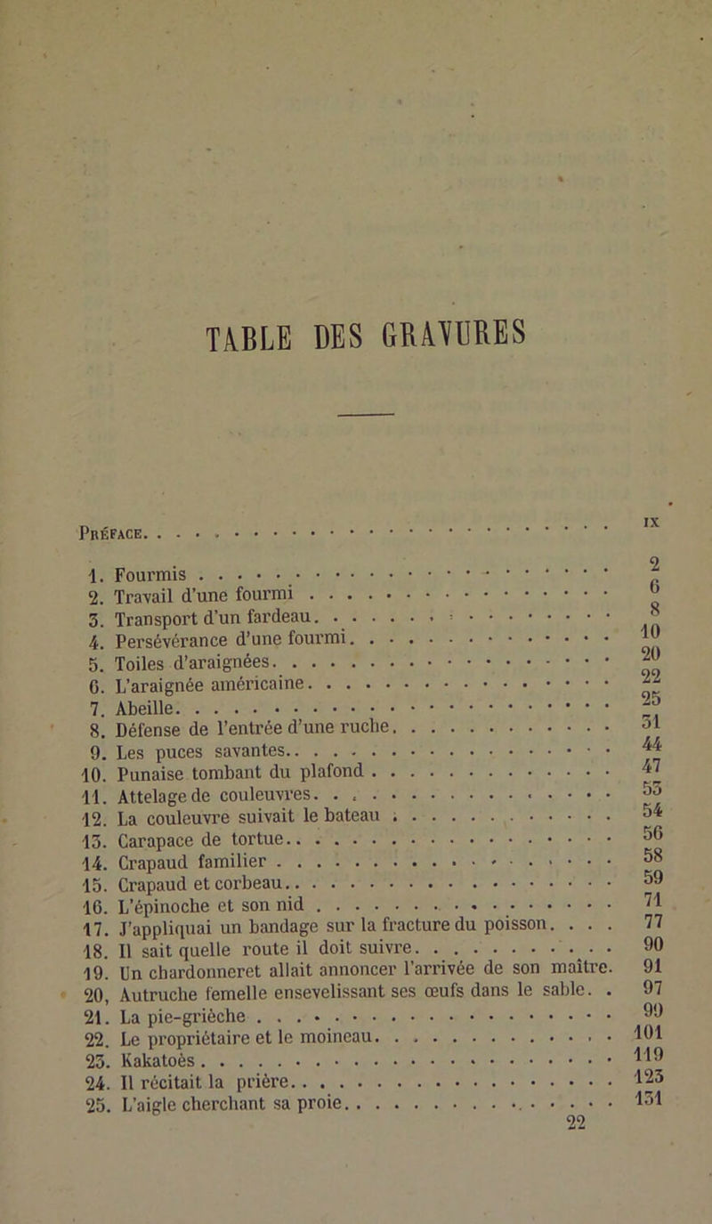 TABLE DES GRAVURES Préface 1. Fourmis 2. Travail d’une fourmi 3. Transport d’un fardeau. 4. Persévérance d’une fourmi 5. Toiles d’araignées G. L’araignée américaine 7. Abeille 8. Défense de l’entrée d’une ruche 9. Les puces savantes 10. Punaise tombant du plafond 11. Attelage de couleuvres. . . . . . 12. La couleuvre suivait le bateau ; 13. Carapace de tortue . . . 14. Crapaud familier 15. Crapaud et corbeau 16. L’épinoche et son nid 17. J’appliquai un bandage sur la fracture du poisson. . . . 18. Il sait quelle route il doit suivre . 19. Un chardonneret allait annoncer l’arrivée de son maître. • 20, Autruche femelle ensevelissant ses œufs dans le sable. . 21. La pie-grièche 22. Le propriétaire et le moineau 23. Kakatoès 24. Il récitait la prière.. . . 25. L’aigle cherchant sa proie 2 6 8 10 20 22 25 31 44 47 53 54 56 58 59 71 77 90 91 97 99 101 119 123 151 22