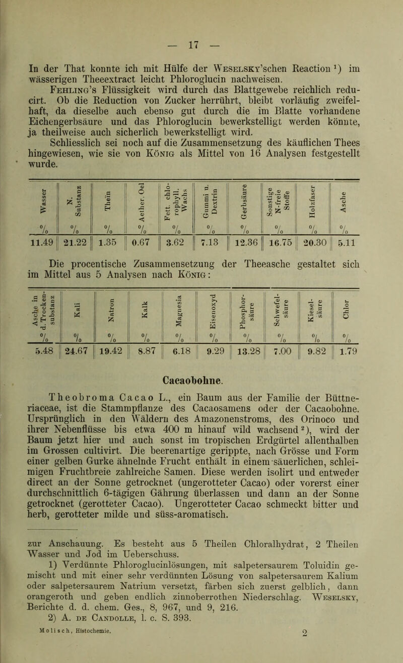 In der That konnte ick mit Hülfe der WESELSKY’schen Reaction J) im wässerigen Theeextract leicht Phloroglucin nackweisen. Fehling’s Flüssigkeit wird durch das Blattgewebe reichlich redu- cirt. Ob die Reduction von Zucker herrührt, bleibt vorläufig zweifel- haft, da dieselbe auch ebenso gut durch die im Blatte vorhandene Eichengerbsäure und das Phloroglucin bewerkstelligt werden könnte, ja theilweise auch sicherlich bewerkstelligt wird. Schliesslich sei noch auf die Zusammensetzung des käuflichen Thees hingewiesen, wie sie von König als Mittel von 16 Analysen festgestellt ’ wurde. IjS Wasser N G Ä 5z c/5 'S 0/ / 0 -S Thein o» 0 <z> < °/ /o 3 S O O rG 03 s §■£ <D U 0/ 10 0 Gummi u. ° ' Dextrin © 5 :ai o> 0 0/ Io Sonstige N-freie Stoffe s cfl s 0 « °/ In L? Asche 11.49 21.22 1.35 0.67 3.62 7.13 12.36 16.75 20.30 5.11 Die procentische Zusammensetzung der Theeasche gestaltet sich im Mittel aus 5 Analysen nach König: Asche in j-S d. Trocken- substanz 1 3 K °l Io 2° Natron M 3 w 0/ Io 5S Magnesia j-S Eisenoxyd o Phosphor- 0 säure II o Schwefel- säure -i <V o> *- cr. S £ M Ol Io u c 3 ü °L Io 5.48 ! 24.67 19.42 8.87 6.18 9.29 18.28 7.00 1 9.82 1 1.79 Cacaoboline. Theobroma Cacao L., ein Baum aus der Familie der Büttne- riaceae, ist die Stammpflanze des Cacaosamens oder der Cacaobohne. Ursprünglich in den Wäldern des Amazonenstroms, des Orinoco und ihrer Nebenflüsse bis etwa 400 m hinauf wild wachsend* 1 2), wird der Baum jetzt hier und auch sonst im tropischen Erdgürtel allenthalben im Grossen cultivirt. Die beeren artige gerippte, nach Grösse und Form einer gelben Gurke ähnelnde Frucht enthält in einem säuerlichen, schlei- migen Fruchtbreie zahlreiche Samen. Diese werden isolirt und entweder direct an der Sonne getrocknet (ungerotteter Cacao) oder vorerst einer durchschnittlich 6-tägigen Gäkrung überlassen und dann an der Sonne getrocknet (gerotteter Cacao). Ungerotteter Cacao schmeckt bitter und herb, gerotteter milde und süss-aromatisch. zur Anschauung. Es besteht aus 5 Theilen Chloralhydrat, 2 Theilen Wasser und Jod im Ueberschuss. 1) Verdünnte Phloroglucinlösungen, mit salpetersaurem Toluidin ge- mischt und mit einer sehr verdünnten Lösung von salpetersaurem Kalium oder salpetersaurem Natrium versetzt, färben sich zuerst gelblich, dann orangeroth und geben endlich zinnoberrothen Niederschlag. Weselsky, Berichte d. d. ehern. Ges., 8, 967, und 9, 216. 2) A. de Candolle, 1. c. S. 393. M o 1 i s c h, Histochemie. 2