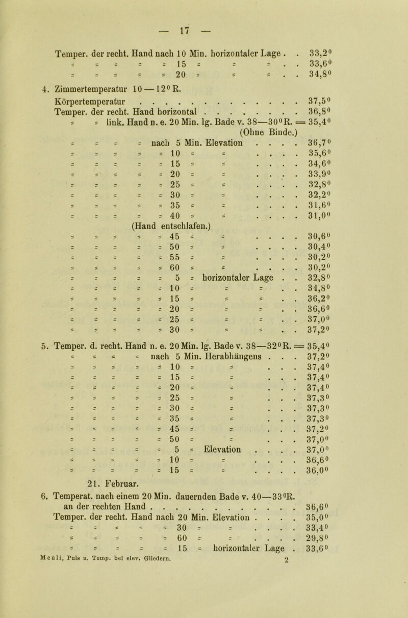 . 33,2» . 33,6° . 34,8° Temper, der recht. Hand nach 10 Min. horizontaler Lage . = = = = 15 = = = . = = = = = 20 = = = . 4. Zimmertemperatur 10 —12° R. Körpertemperatur 37,5° Temper, der recht. Hand horizontal 36,8° = = link. Hand n. e. 20 Min. lg. Bade v. 38—30°R. = = 35,4° , s ___ ___ (Ohne Binde.) nach 5 Min. Elevation .... 36,7° - - = = = 10 = = .... 35,6« = = = 15 = = .... 34,6° = = = = = 20 = = .... 33,9° • = = = = = 25 = = .... 32,8° = - = = = 30 = = .... 32,20 - - = 35 = = .... 31,6° = = = 40 = = .... 31,00 (Hand entschlafen.) = = = 45 = = .... 30,60 = ' - - = 50 = = .... 30,4° £ ' = 55 = = .... 30,20 ^ - = 60 = = .... 30,2° = = - - = 5 = horizontaler Lage . 32,8° = = = - = 10 = = = . . 34,8° = S - = = 15 = = = . . 36,20 = = = = = 20 = = = . . 36,6° - - - - = 25 = = = . . 37,0° = = = 30 = = = 37,20 5. Temper, d. recht. Hand n. e. 20Min. lg. Bade v. 38—32°R. = = 35,4° = = nach 5 Min. Herabhängens . . . 37,20 = = = = - 10 = = ... 37,4° = = = = = 15 = = ... 37,4° = = = = = 20 = = ... 37,40 = = = - = 25 = = ... 37,3° = = = 30 = = ... 37,3° = = = = = 35 = = ... 37,3° = = = ; = 45 = = ... 37,20 = = = = = 50 = = ... 37,0° = = = = = 5 = Elevation .... 37,0° - = = = = 10 = = .... 36,6° - - = 15 = = .... 36,00 21. Februar. 6. Temperat. nach einem 20 Min. dauernden Bade v. 40—33°R. an der rechten Hand 36,6° Temper, der recht. Hand nach 20 Min. Elevation .... 35,00 = = = 30 = = .... 33,40 = - = = = 60 = = .... 29,8° = = = = = 15 = horizontaler Lage . 33,60 Meuli, Puls u. Temp. bei elev. Gliedern.