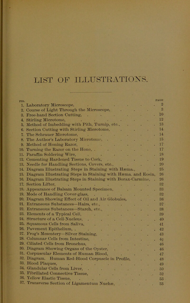 LIST OF ILLUSTRATIONS. FIG. 1. 2. 3. 4. 5. 6. 7. 8. 9. 10. 11. 12. 13. 14. 15. 16. 17. 18. 19. 20. 21. 22. 23. 24. 25. 26. 27. 28. 29. 30. 31. 32. 33. 34. 35. 36. 37. PAGE Laboratory Microscope, . . . . . .2 Course of Light Through the Microscope, ... 3 Free-hand Section Cutting, . . . . ■ .10 Stirling Microtome, ...... 12 Method of Imbedding with Pith, Turnip, etc., . . .13 Section Cutting with Stirling Microtome, ... 14 The Schrauer Microtome, . . . . . .14 The Author’s Laboratory Microtome, .... 15 Method of Honing Razor, . . . . . .17 Turning the Razor on the Hone, ..... 17 Paraffin Soldering Wire, . . . . . .18 Cementing Hardened Tissue to Cork, . . . 19 Needle for Handling Sections, Covers, etc., . . .20 Diagram Illustrating Steps in Staining with Haema., . 25 Diagram Illustrating Steps in Staining with Haema. and Eosin, 26 Diagram Illustrating Steps in Staining with Borax-Carmine, . 26 Section Lifter, ....... 32 Appearance of Balsam Mounted Specimen, . . .33 Mode of Handling Cover-glass, ..... 32 Diagram Showing Effect of Oil and Air Globules, . . 36 Extraneous Substances—Hairs, etc., ... .37 Extraneous Substances—Starch, etc., . . . .38 Elements of a Typical Cell, ..... 39 Structure of a Cell-Nucleus, . . . . . .40 Squamous Cells from Saliva, ..... 41 Pavement Epithelium, . . . . . . .42 Frog’s Mesentery—Silver Staining, .... 43 Columnar Cells from Intestine, . . . . . 4q Ciliated Cells from Bronchus, ..... 46 Diagram Showing Organs of the Oyster, . . . .46 Corpuscular Elements of Human Blood, ... 47 Diagram. Human Red-Blood Corpuscle in Profile, . . 48 Blood Plaques, ....... 49 Glandular Cells from Liver, . . . . . .50 Fibrillated Connective Tissue, . . . .52 Yellow Elastic Tissue, ...... 53 Transvei-se Section of Ligamentum Nuchae, . . .53