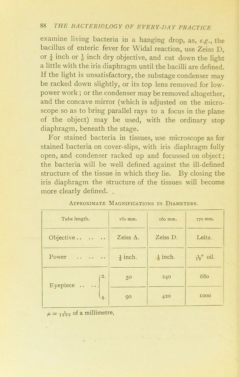 examine living bacteria in a hanging drop, as, e.g., the bacillus of enteric fever for Widal reaction, use Zeiss D, or i inch or J- inch dry objective, and cut down the light a little with the iris diaphragm until the bacilli are defined. If the light is unsatisfactory, the substage condenser may be racked down slightly, or its top lens removed for low- power work ; or the condenser may be removed altogether, and the concave mirror (which is adjusted on the micro- scope so as to bring parallel rays to a focus in the plane of the object) may be used, with the ordinary stop diaphragm, beneath the stage. For stained bacteria in tissues, use microscope as for stained bacteria on cover-slips, with iris diaphragm fully open, and condenser racked up and focussed on object; the bacteria will be well defined against the ill-defined structure of the tissue in which they lie. By closing the iris diaphragm the structure of the tissues will become more clearly defined. , Approximate Magnifications in Diameters. Tube length. 160 mm. 160 mm. 170 mm. Objective Zeiss A. Zeiss D. Leitz. Power Jinch. J inch. oil. (2.. Eyepiece .. I4. 50 240 6S0 j 90 420 1 1000 F = toVf of ^ millimetre,