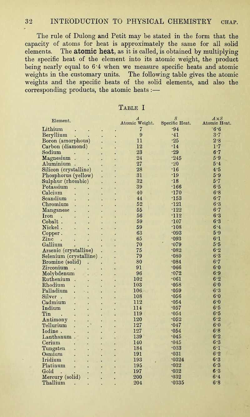 The rule of Dulong and Petit may he stated in the form that the capacity of atoms for heat is approximately the same for all solid elements. The atomic heat, as it is called, is obtained by multiplying the specific heat of the element into its atomic weight, the product being nearly equal to 6'4 when we measure specific heats and atomic weights in the customary units. The following table gives the atomic weights and the specific heats of the solid elements, and also the corresponding products, the atomic heats :— Table I Element. A Atomic Weight. S Specific Heat. AxS Atomic Heat. Lithium 7 •94 6^6 Beryllium 9 •41 3-7 Boron (amorphous) 11 •25 2-8 Carbon (diamond) 12 •14 1-7 Sodium 23 •29 6-7 Magnesium . 24 •245 5-9 Aluminium . 27 •20 5-4 Silicon (crystalline) 28 •16 4-5 Phosphorus (yellow) 31 •19 5-9 Sulphur (rhombic) 32 •18 5-7 Potassium . 39 •166 6-5 Calcium 40 •170 6-8 Scandium 44 •153 6-7 Chromium . 52 •121 6-3 Manganese . 55 •122 6-7 Iron .... 56 •112 6-3 Cobalt .... 59 •107 6-3 Nickel .... 59 •108 6-4 Copper.... 63 •093 5-9 Zinc .... 65 •093 6-1 Gallium 70 ■ -079 5-5 Arsenic (crystalline) 75 •082 6-2 Selenium (crystalline) . 79 •080 6-3 Bromine (solid) 80 •084 6-7 Zirconium . 91 •066 6-0 Molybdenum 96 •072 6-9 Ruthenium . 102 •061 6-2 Rhodium 103 •058 60 Palladium . . 106 •059 6-3 Silver .... 108 •056 6-0 Cadmium 112 •054 6-0 Indium 114 •057 6-5 Tin ... . 119 •054 6-5 Antimony 120 •052 6-2 Tellurium 127 •047 6-0 Iodine .... 127 •054 6-8 Lanthanum . 139 •045 6-2 Cerium 140 •045 6^3 Tungsten 184 •033 6-1 Osmium 191 •031 6-2 Iridium 193 •0324 6-3 Platinum 195 •032 6-3 Gold .... 197 •032 6 3 Mercury (solid) 200 •032 6-4 Thallium 204 •0335 6-8