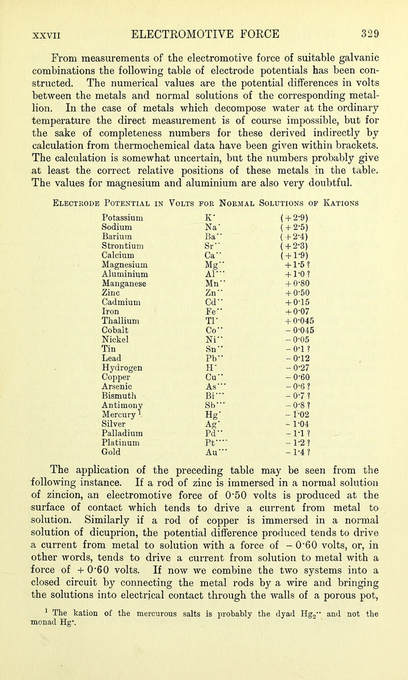 From measurements of the electromotive force of suitable galvanic combinations the following table of electrode potentials has been con- structed. The numerical values are the potential differences in volts between the metals and normal solutions of the corresponding metal- lion. In the case of metals which decompose water at the ordinary temperature the direct measurement is of course impossible, but for the sake of completeness numbers for these derived indirectly by calculation from thermochemical data have been given within brackets. The calculation is somewhat uncertain, but the numbers probably give at least the correct relative positions of these metals in the table. The values for magnesium and aluminium are also very doubtful. Electrode Potential in Volts for Normal Solutions of Rations Potassium R- ( + 2-9) Sodium Na‘ ( + 2-5) Barium Ba (+2-4) Strontium Sr ( + 2-3) Calcium Ca ( + 1-9) Magnesium Mg” + 1-5? Aluminium AP” 4-1-0? Manganese Mn” + 0-80 Zinc Zn” -f 0-50 Cadmium Cd” -b0T5 Iron Fe -fO-07 Thallium TP -h 0-045 Cobalt Co- -0-045 Nickel rn- -0-05 Tin Sn” -0-1 ? Lead Pb -0-12 Hydrogen H- -0-27 Copper Cu -0-60 Arsenic As' -0-6? Bismutli Bi- -0-7? Antimony Sb' -0-8? Mercury ^ Hg- -1-02 Silver Ag' - 1-04 Palladium Pd -1-1 ? Platinum Pf -1-2? Gold Au' -1-4? The application of the preceding table may be seen from the following instance. If a rod of zinc is immersed in a normal solution of zincion, an electromotive force of 0‘50 volts is produced at the surface of contact which tends to drive a current from metal to solution. Similarly if a rod of copper is immersed in a normal solution of dicuprion, the potential difference produced tends to drive n current from metal to solution with a force of - 0'60 volts, or, in other words, tends to drive a current from solution to metal with a force of -h 0'60 volts. If now we combine the two systems into a closed circuit by connecting the metal rods by a wire and bringing the solutions into electrical contact through the walls of a porous pot, ^ The kation of the mercurous salts is probably the dyad Hgg and not the monad Hg’.