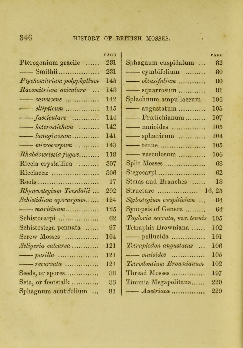 PAGE Pterogonium gracile 231 Sraithii 231 Ptychomitrium polyphyllum 145 Racomitrium aciculare ... 143 canescens 142 ellipticum 145 fasciculare 144 lieterosticlium 142 lanuginosim 141 microcarpum 143 RJiabdoweissia fugax 118 Riccia crystallina 307 Ricciaceae 306 Roots 17 Rhyncostegiim Teesdalii ... 292 RcMstidnim apocarpum 124 maritinum 125 Scliistocarpi 62 Schistostega pennata 97 Screw Mosses 164 Scligeria calcarea 121 pusilla 121 recurvata 121 Seeds, or spores 38 Seta, or footstalk 33 Sphagnum acutifolium ... 81 PAGE Sphagnum cuspidatum ... 82 cymbifolium 80 ohtusifolium 80 squarrosum 81 Splachnum ainpullaceum 106 angustatum 105 Froelichianum 107 mnioides 105 sphgericum 104 tenue 105 vasculosum 106 Split Mosses 68 Stegocarpi 62 Stems and Branches 18 Structure 16,25 Stylostegium ccespiticium ... 84 Synopsis of Genera 64’ Tayloria serrata, var. tenuis 105 Tetrapliis Browniana 102 pellucida 101 Tetraplodon angiistatus ... 106 mnioides 105 Tetrodontium Brownianum 102 Thread Mosses 197 Tiinmia Megapolitana 220 Ausiriaca 220