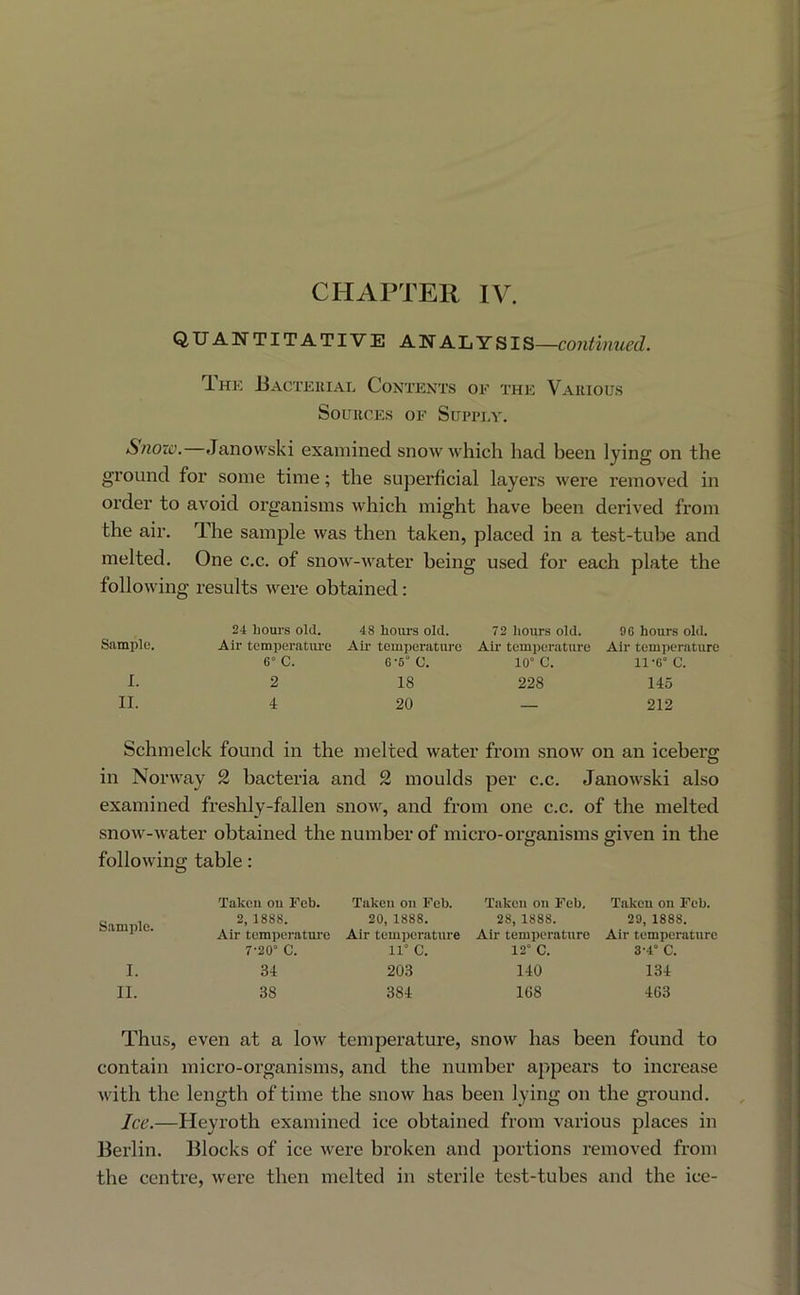 QUANTITATIVE ANALYSIS—continued. The JiACTEiiiAL Contents of the Various Sources oe Surpey. Snow. Janowski examined snow which had been lying on the ground for some time; the superficial layers were removed in order to avoid oi'ganisms which might have been derived from the air. The sample was then taken, placed in a test-tube and melted. One c.c. of snow-Avater being used for each plate the following results were obtained: 24 hours old. 48 boiu's old. 72 hours old. 96 hours old. Sample. Air temperature Air temperatui'o Air temperature Air temperature 6° C. 6-5° C. 10° C. 11-6° C. S 1. 2 18 228 145 / 11. 4 20 — 212 1 Schmelck found in the melted water from snow on an icebei’g in Norway 2 bacteria and 2 moulds per c.c. JanoAvski also examined freshly-fallen snoAV, and from one c.c. of the melted snoAv-Avater obtained the number of micro-oi'ganisms giA’^en in the folloAving table: Taken on Feb. Taken on Feb. Taken on Fob, Taken on Fob. 2,1888. 20, 1888. 28,1888. 29,1888. ^ ■ Air temperature Air temperature Air temperature Air temperature 7-20'’ C. 11° C. 12° C. 3-4° C. I. 34 203 140 134 11. 38 384 168 463 Thus, even at a Ioav temperature, snoAv has been found to contain micro-organisms, and the number appears to increase Avith the length of time the snow has been lying on the ground. Ice.—Heyroth examined ice obtained from various places in Berlin. Blocks of ice Avere broken and portions removed from the centre, Avere then melted in sterile test-tubes and the ice-