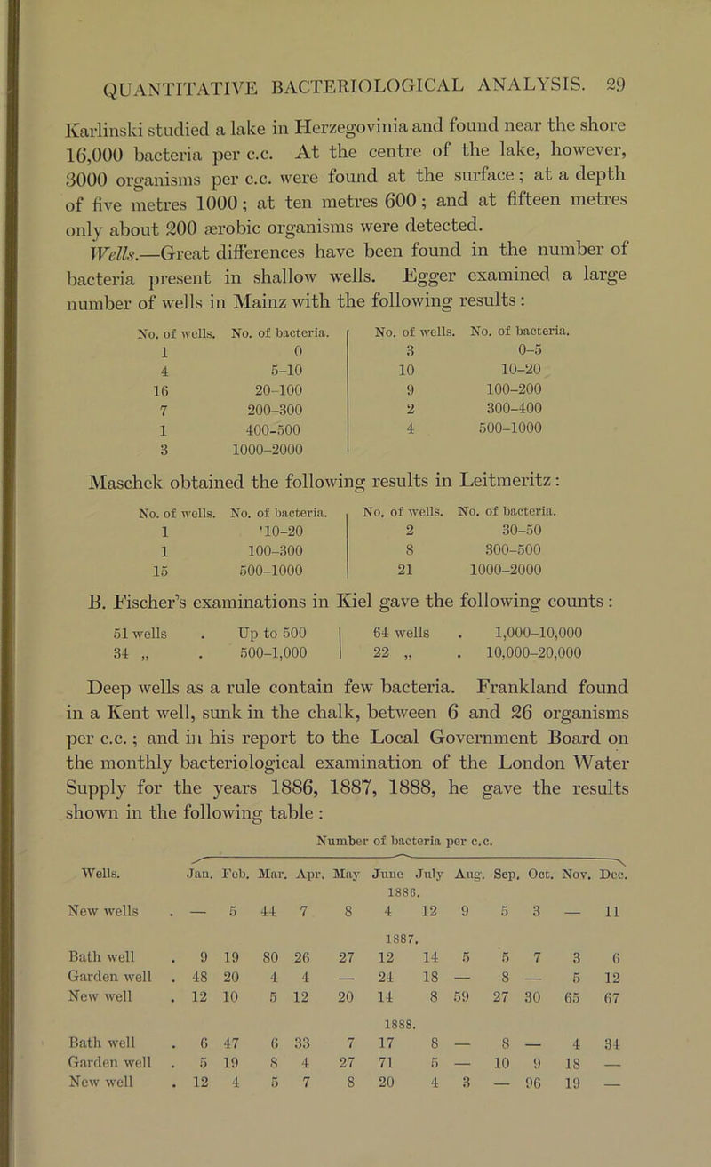 Karlinski studied a lake in Herzegovinia and found near the shore 16,000 bacteria per c.c. At the centre of the lake, however, 3000 organisms per c.c. were found at the surface; at a depth of five metres 1000; at ten meti’es 600 ^ and at fifteen metres only about 200 jErobic organisms were detected. Wells.—Great differences have been found in the number of bacteria present in shallow wells. Egger examined a large number of wells in Mainz with the following results ; Xo. of wells. No. of bacteria. 1 0 4 5-10 16 20-100 7 200-.300 1 400-500 3 1000-2000 No. of wells. No. of bacteria. 3 0-5 10 10-20 9 100-200 2 300-400 4 500-1000 Maschek obtained the following results in Leitmeritz: No. of wells. No. of bacteria. 1 '10-20 1 100-300 15 500-1000 No. of wells. No. of bacteria. 2 30-50 8 300-500 21 1000-2000 B. Fischer’s examinations in Kiel gave the following counts: 51 wells . Up to .500 I 64 wells . 1,000-10,000 34 „ . 500-1,000 1 22 „ . 10,000-20,000 Deep wells as a rule contain few bacteria. Frankland found in a Kent well, sunk in the chalk, between 6 and 26 organisms per c.c.; and in his report to the Local Government Board on the monthly bacteriological examination of the London Water Supply for the years 1886, 1887, 1888, he gave the results shown in the following table : Number of bacteria jjer c.c. Wells. Jau. Feb. Mar. Apr. May June July Aug-. Sep. Oct. Nov. X Dec. New wells , 5 44 7 8 188G. 4 12 9 5 3 — 11 Bath well 9 19 80 26 27 1887. 12 14 5 5 7 3 6 Garden well . 48 20 4 4 — 24 18 — 8 — 5 12 New well . 12 10 5 12 20 14 8 59 27 30 65 67 Bath well . 6 47 6 33 7 1888. 17 8 8 4 34 Garden well . 5 19 8 4 27 71 5 — 10 9 18 — New well . 12 4 5 7 8 20 4 3 — 96 19