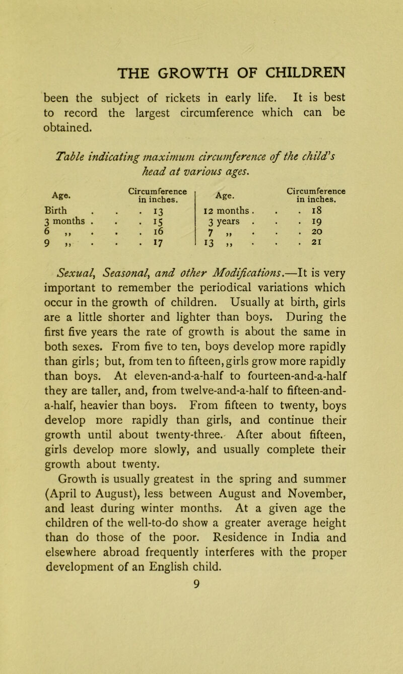 been the subject of rickets in early life. It is best to record the largest circumference which can be obtained. Table indicating maximum circumference of the child's head at various ages. Age. Circumference Age. Circumference in inches. in inches. Birth • 13 12 months . . l8 3 months . • i5 3 years . 19 6 i, • . . 16 7 » . 20 9 » . 17 13 » . . 21 Sexual, Seaso?ial, and other Modifications.—It is very important to remember the periodical variations which occur in the growth of children. Usually at birth, girls are a little shorter and lighter than boys. During the first five years the rate of growth is about the same in both sexes. From five to ten, boys develop more rapidly than girls; but, from ten to fifteen, girls grow more rapidly than boys. At eleven-and-a-half to fourteen-and-a-half they are taller, and, from twelve-and-a-half to fifteen-and- a-half, heavier than boys. From fifteen to twenty, boys develop more rapidly than girls, and continue their growth until about twenty-three. After about fifteen, girls develop more slowly, and usually complete their growth about twenty. Growth is usually greatest in the spring and summer (April to August), less between August and November, and least during winter months. At a given age the children of the well-to-do show a greater average height than do those of the poor. Residence in India and elsewhere abroad frequently interferes with the proper development of an English child.