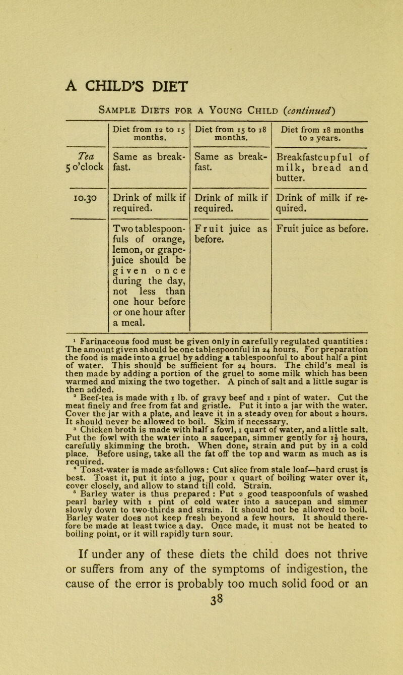 Sample Diets for a Young Child (continued) Diet from 12 to 15 months. Diet from 15 to 18 months. Diet from 18 months to 2 years. Tea 5 o’clock Same as break- fast. Same as break- fast. Breakfastcupful of milk, bread and butter. 10.30 Drink of milk if required. Drink of milk if required. Drink of milk if re- quired. Two tablespoon- fuls of orange, lemon, or grape- juice should be given once during the day, not less than one hour before or one hour after a meal. Fruit juice as before. Fruit juice as before. 1 Farinaceous food must be given only in carefully regulated quantities: The amount given should be one tablespoonful in 24 hours. For preparation the food is made into a gruel by adding a tablespoonful to about half a pint of water. This should be sufficient for 24 hours. The child’s meal is then made by adding a portion of the gruel to some milk which has been warmed and mixing the two together. A pinch of salt and a little sugar is then added. a Beef-tea is made with 1 lb. of gravy beef and 1 pint of water. Cut the meat finely and free from fat and gristle. Put it into a jar with the water. Cover the jar with a plate, and leave it in a steady oven for about 2 hours. It should never be allowed to boil. Skim if necessary. 3 Chicken broth is made with half a fowl, 1 quart of water, and alittle salt. Put the fowl with the water into a saucepan, simmer gently for hours, carefully skimming the broth. When done, strain and put by in a cold place. Before using, take all the fat off the top and warm as much as is required. 4 Toast-water is made as-follows: Cut slice from stale loaf—hard crust is best. Toast it, put it into a jug, pour 1 quart of boiling water over it, cover closely, and allow to stand till cold. Strain. 6 Barley water is thus prepared : Put 2 good teaspoonfuls of washed pearl barley with 1 pint of cold water into a saucepan and simmer slowly down to two-thirds and strain. It should not be allowed to boil. Barley water does not keep fresh beyond a few hours. It should there- fore be made at least twice a day. Once made, it must not be heated to boiling point, or it will rapidly turn sour. If under any of these diets the child does not thrive or suffers from any of the symptoms of indigestion, the cause of the error is probably too much solid food or an