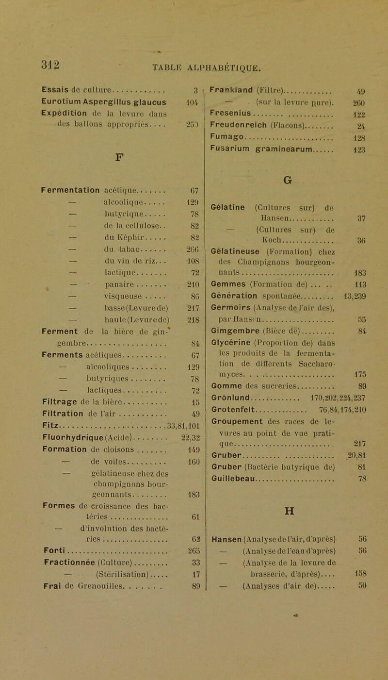 Essais de culUii'c 3 Eurotium Aspergillus glaucus lO't Expédition dit la levure dans des ballons appropriés.... 2ij) F Fermentation acétique 07 — alcoolique 12!) — l)ulyri(|ue 78 — de la cellulose.. 82 — du Képhir 82 — du tabac 2GC — du vin de riz... 108 — lactique 72 — panaire 210 — visqueuse 80 — basse(Levurede) 217 — haute(lievurede) 218 Ferment de la bière de gin* geinbre 84 Ferments acéliquos 07 — alcooliques 129 — butyriques 78 — lactiques 72 Filtrage de la bière 15 Filtration de l'air 49 Fitz 33,81,101 Fluorhydrique(.Vcide) 22,32 Formation de cloisons 149 — de voiles 100 — gélatineuse chez des champignons bour- geonnants 183 Formes de croissance des bac- téries Cl — d’involiition des bacté- ries 02 Fort! 205 Fractionnée (Culture) 33 — (Stérilisation) 17 Frai de ürenouilles 89 Frankland (Filtre) /pj — (sur la levure pure). 200 Fresenius j22 Freudenreich (Flacons) 24 Fumago r28 Fusarium graminoarum 123 G Gélatine (Cultures sur) de Hansen 37 — (Cultures sur) de Koch 30 Gélatineuse (Formation) chez des Champignons bourgeon- nants 183 Gemmes (Formation de) 113 Génération spontanée 13,239 Germoirs (Analyse de l'air des), parllansin 55 Gimgembre (Bière de) 84 Glycérine (l'roportiou de) dans les produits de la ferinenta- lion de dillèrents Saccharo- myces 175 Gomme des sucreries 89 Grôniund ; 170,202,224,237 Grotenfelt 70;84,174,210 Groupement des races de le- vures au point de vue prati- que 217 Gruber .20,81 Gruber (Bactérie butyrique de) 81 Guillebeau 78 H Hansen (Analysederair,d’après) 56 — (Analyse de l’eau d'après) 50 — (Analyse de la levure de brasserie, d’après) 138 — (Analyses d'air de) 50