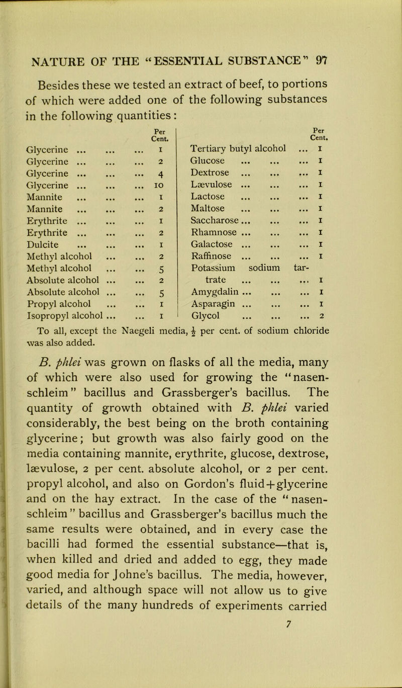 Besides these we tested an extract of beef, to portions of which were added one of the following substances in the following quantities: Glycerine Per Cent. I Tertiary butyl alcohol • • • Per Cent I Glycerine 2 Glucose • • • I Glycerine 4 Dextrose • • • I Glycerine 10 Laevulose • • • I Mannite 1 Lactose • • • I Mannite 2 Maltose • • • I Erythrite 1 Saccharose • • • I Erythrite 2 Rhamnose • • • I Dulcite 1 Galactose • • • I Methyl alcohol 2 Rafftnose • • • I Methyl alcohol 5 Potassium sodium tar- Absolute alcohol ... 2 trate • • * I Absolute alcohol ... 5 Amygdalin • • • I Propyl alcohol 1 Asparagin • • • I Isopropyl alcohol ... 1 Glycol ■ • • 2 To all, except the Naegeli media, \ per cent, of sodium chloride was also added. B. phlei was grown on flasks of all the media, many of which were also used for growing the “nasen- schleim ” bacillus and Grassberger’s bacillus. The quantity of growth obtained with B. phlei varied considerably, the best being on the broth containing glycerine; but growth was also fairly good on the media containing mannite, erythrite, glucose, dextrose, laevulose, 2 per cent, absolute alcohol, or 2 per cent, propyl alcohol, and also on Gordon’s fluid-f glycerine and on the hay extract. In the case of the “ nasen- schleim ” bacillus and Grassberger’s bacillus much the same results were obtained, and in every case the bacilli had formed the essential substance—that is, when killed and dried and added to egg, they made good media for Johne’s bacillus. The media, however, varied, and although space will not allow us to give details of the many hundreds of experiments carried 7