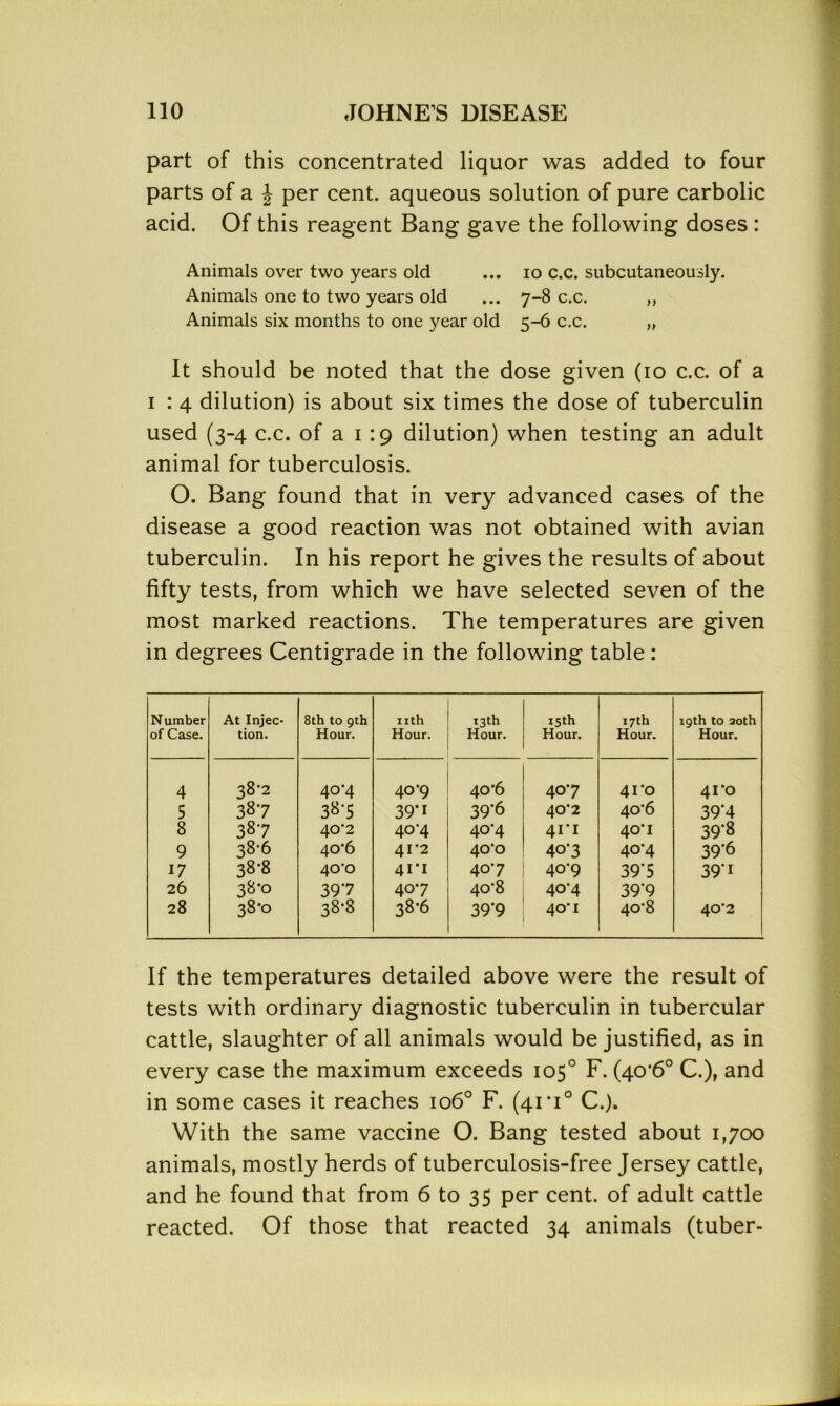part of this concentrated liquor was added to four parts of a J per cent, aqueous solution of pure carbolic acid. Of this reagent Bang gave the following doses : Animals over two years old ... io c.c. subcutaneously. Animals one to two years old ... 7-8 c.c. ,, Animals six months to one year old 5-6 c.c. „ It should be noted that the dose given (10 c.c. of a 1 : 4 dilution) is about six times the dose of tuberculin used (3-4 c.c. of a 1 19 dilution) when testing an adult animal for tuberculosis. O. Bang found that in very advanced cases of the disease a good reaction was not obtained with avian tuberculin. In his report he gives the results of about fifty tests, from which we have selected seven of the most marked reactions. The temperatures are given in degrees Centigrade in the following table: Number of Case. At Injec- tion. 8th to 9th Hour. nth Hour. 4 38-2 404 40-9 5 387 38-5 39‘i 8 387 40‘2 404 9 38-6 40‘6 41*2 17 38-8 40-o 41*1 26 38*0 397 407 28 38*0 38*8 38-6 13th Hour. 15th Hour. 17th Hour. 19th to 20th Hour. 40'6 407 41*0 4TO 39*6 40’2 40*6 394 404 4i*i 40*1 39-8 40*0 407 404 39'6 407 40*9 39*5 39*i 4o8 404 39'9 39'9 40*1 40*8 40*2 If the temperatures detailed above were the result of tests with ordinary diagnostic tuberculin in tubercular cattle, slaughter of all animals would be justified, as in every case the maximum exceeds 105° F. (40*6° C.), and in some cases it reaches 106° F. (41*1° C.). With the same vaccine O. Bang tested about 1,700 animals, mostly herds of tuberculosis-free Jersey cattle, and he found that from 6 to 35 per cent, of adult cattle reacted. Of those that reacted 34 animals (tuber-