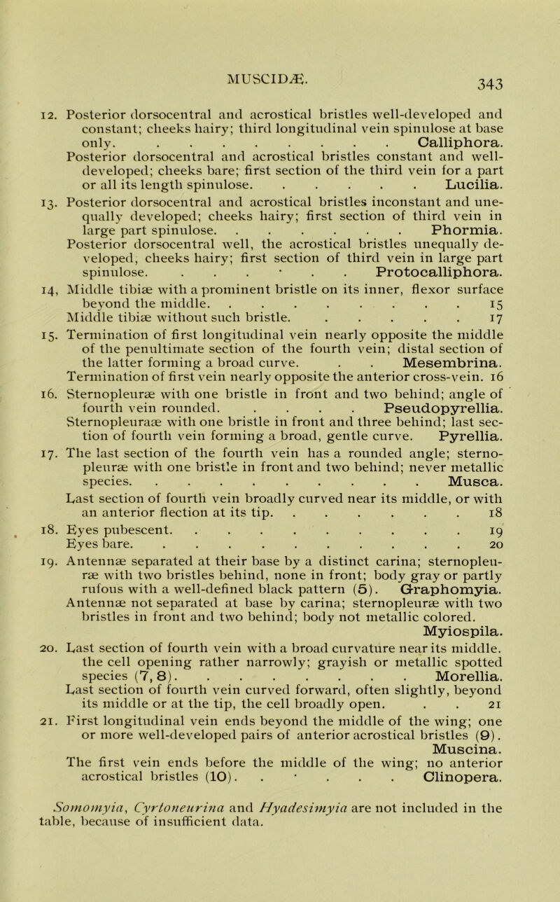 12. Posterior dorsocentral and aerostical bristles well-developed and constant; cheeks hairy; third longitudinal vein spinulose at base only. Calliphora. Posterior dorsocentral and aerostical bristles constant and well- developed; cheeks bare; first section of the third vein for a part or all its length spinulose. ..... Lucilia. 13. Posterior dorsocentral and aerostical bristles inconstant and une- qually developed; cheeks hairy; first section of third vein in large part spinulose. ...... Phormia. Posterior dorsocentral well, the aerostical bristles unequally de- veloped, cheeks hairy; first section of third vein in large part spinulose. ...... Protocalliphora. 14. Middle tibiae with a prominent bristle on its inner, flexor surface beyond the middle. . . . . . . . . 15 Middle tibiae without such bristle. ..... 17 15. Termination of first longitudinal vein nearly opposite the middle of the penultimate section of the fourth vein; distal section of the latter forming a broad curve. . . Mesembrina. Termination of first vein nearly opposite the anterior cross-vein. 16 16. Sternopleurae with one bristle in front and two behind; angle of fourth vein rounded. .... Pseudopyrellia. Sternopleuraae with one bristle in front and three behind; last sec- tion of fourth vein forming a broad, gentle curve. Pyrellia. 17. The last section of the fourth vein has a rounded angle; sterno- pleurae with one bristle in front and two behind; never metallic species Musca. Last section of fourth vein broadly curved near its middle, or with an anterior flection at its tip. . 18 18. Eyes pubescent. .... . . 19 Eyes bare. ..... • 20 19. Antennae separated at their base by a distinct carina; sternopleu- rae with two bristles behind, none in front; body gray or partly rufous with a well-defined black pattern (5). Graphomyia. Antennae not separated at base by carina; sternopleurae with two bristles in front and two behind; body not metallic colored. Myiospila. 20. Last section of fourth vein with a broad curvature near its middle. the cell opening rather narrowly; grayish or metallic spotted species (7, 8) Morellia. Last section of fourth vein curved forward, often slightly, beyond its middle or at the tip, the cell broadly open. . . 21 21. First longitudinal vein ends beyond the middle of the wing; one or more well-developed pairs of anterior aerostical bristles (9). Muscina. The first vein ends before the middle of the wing; no anterior aerostical bristles (10) ...... Clinopera. Somomyia, Cyrtoneurina and Hyadesimyia are not included in the table, because of insufficient data.