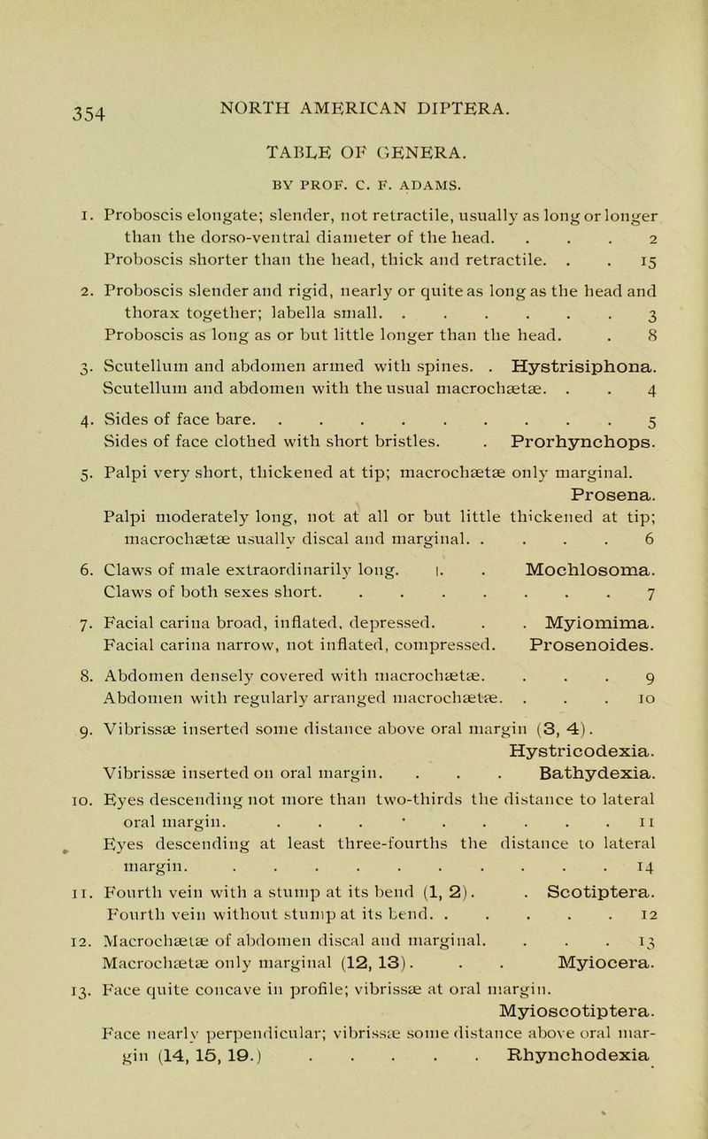 TABRE OF GENERA. BY PROF. C. F. ADAMS. 1. Proboscis elongate; slender, not retractile, usually as long or longer than the dorso-ventral diameter of the head. ... 2 Proboscis shorter than the head, thick and retractile. . . 15 2. Proboscis slender and rigid, nearly or quite as long as the head and thorax together; labella small. ...... 3 Proboscis as long as or but little longer than the head. . 8 3. Scutellum and abdomen armed with spines. . Hystrisiphona. Scutelluin and abdomen with the usual macrochaetae. . . 4 4. Sides of face bare. ......... 5 Sides of face clothed with short bristles. . Prorhynchops. 5. Palpi very short, thickened at tip; macrochaetae only marginal. Prosena. Palpi moderately long, not at all or but little thickened at tip; macrochaetae usually discal and marginal. .... 6 6. Claws of male extraordinarily long. 1. . Mochlosoma. Claws of both sexes short. ....... 7 7. Facial carina broad, inflated, depressed. Facial carina narrow, not inflated, compressed. . Myiomima. Prosenoides. 8. Abdomen densely covered with macrochaetae. Abdomen with regularly arranged macrochaetae. 9 10 9. Vibrissae inserted some distance above oral margin (3, 4). Hystricodexia. Vibrissae inserted on oral margin. . . . Bathydexia. 10. Eyes descending not more than two-thirds the distance to lateral oral margin. . . . * . . . . .11 Eyes descending at least three-fourths the distance to lateral margin. . . . . . . . . . .14 11. Fourth vein with a stump at its bend (1, 2). . Scotiptera. Fourth vein without stump at its bend. ..... 12 12. Macrochaetae of abdomen discal and marginal. . . .13 Macrochaetae only marginal (12,13). . . Myiocera. 13. Face quite concave in profile; vibrissae at oral margin. Myioscotiptera. Face nearly perpendicular; vibrissae some distance above oral mar- gin (14, 15, 19.) Rhynchodexia