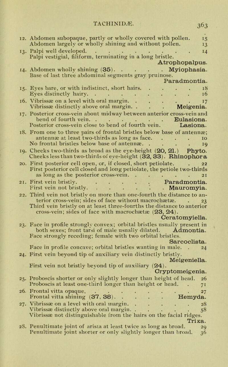 • 12. Abdomen subopaque, partly or wholly covered with pollen. 15 Abdomen largely or wholly shining and without pollen. 13 13. Palpi well developed. ........ 14 Palpi vestigial, filiform, terminating in a long bristle. Atrophopalpus. 14. Abdomen wholly shining (35). .... Myiophasia. Base of last three abdominal segments gray pruinose. Paradmontia. 15- 16. 17- Eyes bare, or with indistinct, short hairs. Eyes distinctly hairy. .... 18 16 Vibrissae on a level with oral margin. ..... 17 Vibrissae distinctly above oral margin. . . . Meigenia. Posterior cross-vein about midway between anterior cross-vein and bend of fourth vein. ...... Eulasiona. Posterior cross-vein close to bend of fourth vein. Lasiona. 18. From one to three pairs of frontal bristles below base of antennae; antennae at least two-thirds as long as face. ... 10 No frontal bristles below base of antennae. .... 19 19. Cheeks two-tliirds as broad as the eye-height (20, 21.) Phyto. Cheeks less than two-thirds of e ve-height (32, 33). Rhinophora 20. Pfirst posterior cell open, or, if closed, short petiolate. . 22 First posterior cell closed and long petiolate, the petiole two-thirds as long as the posterior cross-vein. . . . . . 21 21. First vein bristly. Paradmontia. First vein not bristly. ...... Mauromyia. 22. Third vein not bristly on more than one-fourth the distance to an- terior cross-vein; sides of face without macrochaetae. . 23 Third vein bristly on at least three-fourths the distance to anterior cross-vein; sides of face with macrochaetae (23, 24). Ceratomyiella. 23. Face in profile strongly convex; orbital bristles usually present in both sexes; front tarsi of male usually dilated. Admontia. Face strongly receding; female with two orbital bristles. Sarcoclista. Face in profile concave; orbital bristles wanting in male. . 24 24. First vein beyond tip of auxiliary vein distinctly bristly. Meigeniella. First vein not bristly beyond tip of auxiliary (24). Cryptomeigenia. 25. Proboscis shorter or only slightly longer than height of head. 26 Proboscis at least one-third longer than height or head. . 71 26. Frontal vitta opaque, ........ 27 Frontal vitta shining (37,38) Hemyda. 27. Vibrissae on a level with oral margin. ..... 28 Vibrissae distinctly above oral margin. ..... 58 Vibrissae not distinguishable from the hairs on the facial ridges. Tri xa. 2S. Penultimate joint of arisia at least twice as long as broad. 29 Penultimate joint shorter or only slightly longer than broad. 36