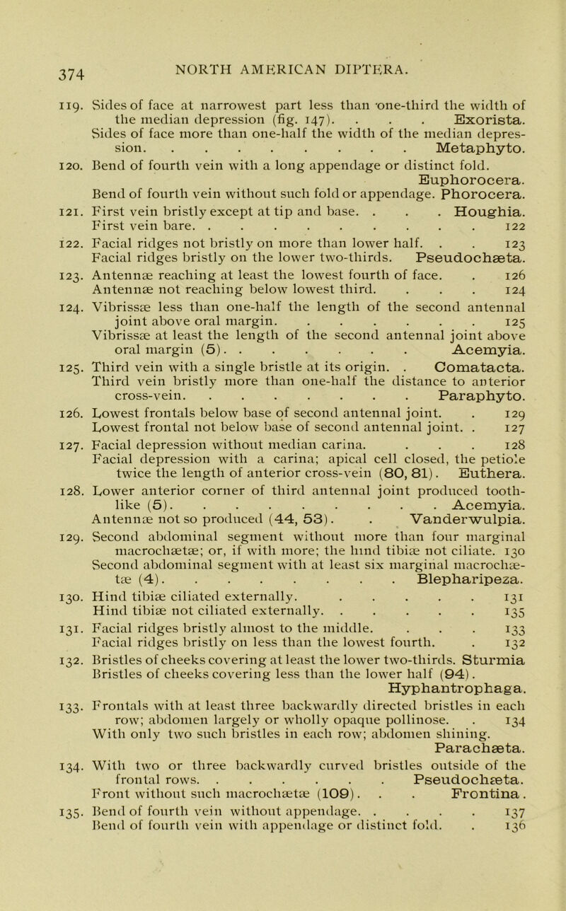 119. Sides of face at narrowest part less than -one-third the width of the median depression (fig. 147). . . . Exorista. Sides of face more than one-lialf the width of the median depres- sion Metaphyto. 120. Bend of fourth vein with a long appendage or distinct fold. Euphorocera. Bend of fourth vein without such fold or appendage. Phorocera. 121. First vein bristly except at tip and base. . . . Houghia. First vein bare. ......... 122 122. Facial ridges not bristly on more than lower half. . . 123 Facial ridges bristly on the lower two-thirds. Pseudochseta. 123. Antennae reaching at least the lowest fourth of face. . 126 Antennae not reaching below lowest third. . . . 124 124. Vibrissae less than one-half the length of the second antennal joint above oral margin. ...... 125 Vibrissae at least the length of the second antennal joint above oral margin (5). . . . . . . Acemyia. 125. Third vein with a single bristle at its origin. . Comatacta. Third vein bristly more than one-half the distance to anterior cross-vein. ....... Paraphyto. 126. Lowest frontals below base of second antennal joint. . 129 Lowest frontal not below base of second antennal joint. . 127 127. Facial depression without median carina. . . . 128 Facial depression with a carina; apical cell closed, the petiole twice the length of anterior cross-vein (80, 81). Euthera. 128. Lower anterior corner of third antennal joint produced tooth- like (5). ........ Acemyia. Antennae not so produced (44, 53). . Vanderwulpia. 129. Second abdominal segment without more than four marginal macrochaetae; or, if with more; the hind tibiae not ciliate. 130 Second abdominal segment with at least six marginal macrochae- tae (4) Blepharipeza. 130. Hind tibiae ciliated externally. . . . . . 131 Hind tibiae not ciliated externally. ..... 135 131. Facial ridges bristly almost to the middle. . . . 133 Facial ridges bristly on less than the lowest fourth. . 132 132. Bristles of cheeks covering at least the lower two-thirds. Sturmia Bristles of cheeks covering less than the lower half (94). Hyphantrophaga. 133. Frontals with at least three backwardly directed bristles in each row; abdomen largely or wholly opaque pollinose. . 134 With only two such bristles in each row; abdomen shining. Parachseta. 134. With two or three backwardly curved bristles outside of the frontal rows. ...... Pseudochmta. Front without such macrochaette (109). . . Frontina . 135. Bend of fourth vein without appendage. .... 137 Bend of fourth vein with appendage or distinct fold. . 136