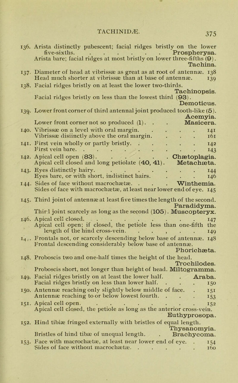 136. Arista distinctly pubescent; facial ridges bristly on the lower five-sixths. Prospherysa. Arista bare; facial ridges at most bristly on lower tliree-fifths (9). Tachina. 137. Diameter of head at vibrissse as great as at root of antennae. 138 Head much shorter at vibrissae than at base of antennae. 139 138. Facial ridges bristly on at least the lower two-thirds. Tachinopsis. Facial ridges bristly on less than the lowest third (93). Demoticus. 139. Lower front corner of third antennal joint produced tooth-like (5). Acemyia. Lower front corner not so produced (1). . . Masicera. 140. Vibrissae on a level with oral margin. .... 141 Vibrissae disiinctly above the oral margin. . . . 161 141. First vein wholly or partly bristly. ..... 142 First vein bare. ......... 143 142. Apical cell open (83)..... Apical cell closed and long petiolate (40, 41). 143. Eyes distinctly hairy. .... Eyes bare, or with short, indistinct hairs. Chsetoplagia. Metachieta. 144 146 144. Sides of face without macrochaeiae. . . . Winthemia. Sides of face with macrochaetae, at least near lower end of eye. 145 145. Third joint of antennae at least five times the length of the second. Paradidyma. Thirl joint scarcely as long as the second (105). Muscopteryx. 146. Apical cell closed. ........ 147 Apical cell open; if closed, the petiole less than one-fiftli the length of the hind cross-vein. . . , . . 149 14 ,. Frontals not, or scarcely descending below base of antennae. 148 Frontal descending considerably below base of antennae. Phorichseta. 148. Proboscis two and one-half times the height of the head. Trochilodes. Proboscis short, not longer than height of head. Miltogramma. 149. Facial ridges bristly on at least the lower half. . Araba. Facial ridges bristly on less than lower half. . . . 150 150. Antennae reaching only slightly below middle of face. . 151 Antennae reaching to or below lowest fourth. . . . 153 151. Apical cell open. ........ 152 Apical cell closed, the petiole as long as the anterior cross-vein. Euthyprosopa. 152. Hind tibiae fringed externally with bristles of equal length. Thysanomyia. Bristles of hind tibae of unequal length. . Brachycoma. 153. Face with macrochaetae, at least near lower end of eye. . 154 Sides of face without macrochaetae. ..... 160