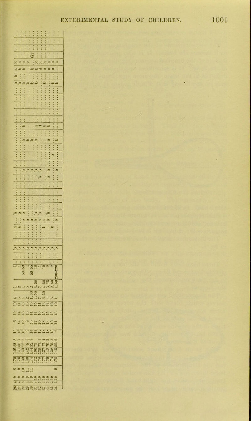 xxxx jxxxxxx «-=-= 1,0,3'= Gj Cg GS rC ^5 ,a& : — — c3 c3 — H h M -MO O H O f) Cl o 4 M -f HO f 1 CO r- ^ M W H -* »rs -? s^j — - 11— cc -r ro r C -r to 1“ ifi in r- CO T M w ; t f o ic io \rJ co GO — ~ l 00 ifl I'- o X X W - c m o ci *t t' ci ro a «^o -X) intMna ccao-HH <n CiCSClOCiOOOOOO ’d'^mnn^ uoroio cTco-