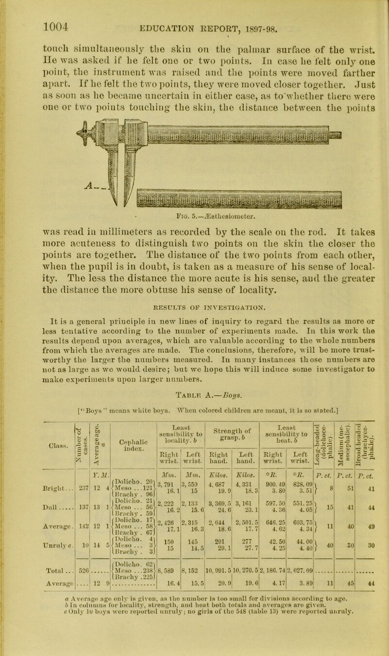 touch simultaneously the skin on the palmar surface of the wrist, lie was asked if lie felt one or two points. In case he felt only one point, the instrument was raised and the points were moved farther apart. If ho felt the two points, they were moved closer together. Just as soon as he became uncertain in either case, as to'whether there were one or two points touching the skin, the distance between the points Fig. 5.—iEathesiometer. was read in millimeters as recorded by the scale on the rod. It takes more acuteness to distinguish two points on the skin the closer the points are together. The distance of the two points from each other, when the pupil is in doubt, is taken as a measure of his sense of local- ity. The less the distance the more acute is his .sense, and the greater the distance the more obtuse his sense of locality. RESULTS OF INVESTIGATION. It is a general principle in new lines of inquiry to regard tlie results as more or less tentative according- to tire number of experiments made. In this work the results depend upon averages, which aro valuable according to the whole numbers from which the averages are made. The conclusions, therefore, will be more trust- worthy the larger the numbers measured. In many instances those numbers are not as large as wc would desiro; but we hope this will induce some investigator to make experiments upou larger numbers. Table A.—Boys. [“Boys ” means white hoys. When colored children are meant, it is so slated.] o © CD ot Least sensibility to Strength of Least sensibility to 5 © ij o d o §4 '■d . © © rs © Class. .o ® ~Z. X © Cephalic, index. locality, b heat. 6 C J3 = Cb rc gTa © Right Left Right Left Right Left ■g O X wrist. wrist. hand. hand. wrist. wrist. 2Q r. m. Mm. Mm. Kilos. Kilos. °R. °R. r.ct. r.ct. P. ct. Bright... 237 12 4 (Dolicbo. 20) <Meso ...12ll (Brachy . 96 j 3, 791 16.1 3, 559 15 4, 687 19.9 4, 334 18.3 900. 49 3.80 828. 09 3. 51 } 8 51 41 Dull 137 13 1 (Dolicbo. 21) < Meso 56 > (Brachy. 59) 2, 222 10.2 2,133 15.6 3, 369.5 24.0 3,161 23.1 597. 50 4.36 551.25 4. 05 } 15 41 44 Average. 142 12 1 (Dolicbo. 17) <Moso ... 58[■ lBrachy. 67) 2,426 17.1 2,315 16. 3 2, 644 18.0 2,501.5 17.7 640. 25 4.62 603. 75 4. 34 } « 40 49 Unruly c. 10 14 5 (Dolicbo. 4) < Meso ... 3 > (Brachy . 3j 150 15 145 14.5 291 29.1 277 27.7 42. 50 4.25 44.00 4. 40 } 40 SO 30 Total... 520 (Dolicbo. 62) {Meso ... 238 > (Brachy .225) 8, 589 8,152 10, 991.5 10, 270. 5 2, 180. 74 2, 027. 09 12 9 11 45 44 Average 10.4 15.5 20.9 19.6 4.17 3.89 a A verage ago only is given, as the number is too small tor divisions according to ago. Ij In columns tor locality, strength, and heat both totals and averages are given. c Only lu boys wore reported unruly ■, no girls of the 518 (table 13) were reported unruly.