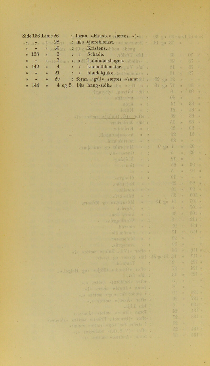 , »7 » 28 læs tjæreblomst. M go o r < )) 1) 30 » Kristens. » 138 )) 3 i) Schade. ;‘8 . 07 » - » 7 » Landnamsbogen. OS . 67 .. 142 » 4 » kamælblomster. 81 - 07 )) » 21 » blindekjuke. 81 . 07 » )) 29 foran »gul« sættes »samt« SS -o »v , » 144 )) 4 og 5 læs hang-sl<5k. 8t go v r ' -8 • o.r */.i iii1'* j,{)I . :;h ■;< 0 > 1 -8 Oh « H « i? 1 t ( ■' • 12 « 18 . .nd'lT. .'til Of . 03 .oiiilH.'j-t >1 i .88 > 08 - .(lo lUlP/:- ; -O-id « os « to • iCI'tf*i ' .hr.iiinirn v* .-1»< *•. . {t .i.. « 2 go t n SO n .. .oo sr « OS < 80 •imifl « .■ , . .I f lo 82 « 88 i f H i 111r) (( 71 go 'II « flfi -* n < \f\ 1 • » *« ' {u [ n (l( fi .. VO pp „ !g() 211 « ! t f ..