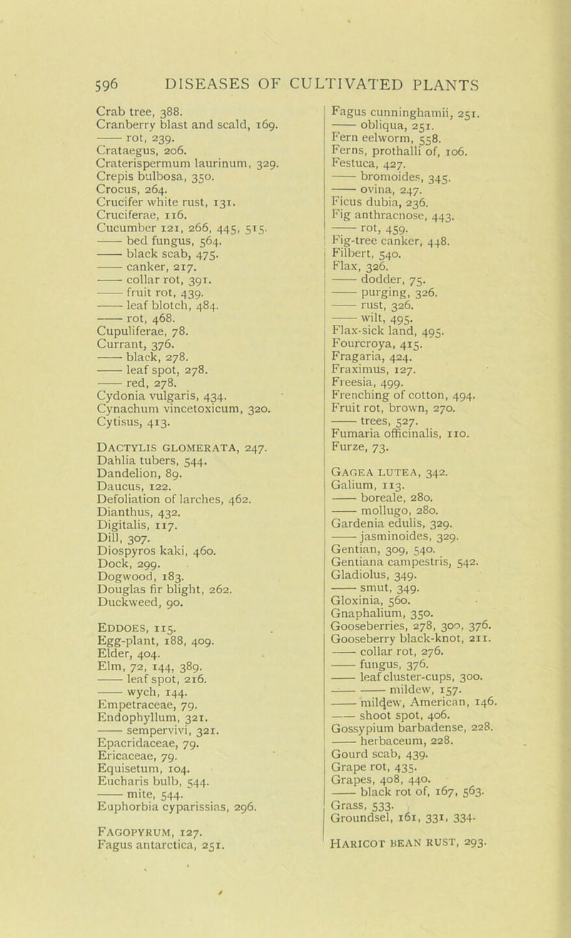 Crab tree, 388. Cranberry blast and scald, 169. rot, 239. Crataegus, 206. Craterispermum laurinum, 329. Crepis bulbosa, 350. Crocus, 264. Crucifer white rust, 131. Cruciferae, 116. Cucumber 121, 266, 445, 515. ——- bed fungus, 564. black scab, 475. canker, 217. collar rot, 391. fruit rot, 439. leaf blotch, 484. rot, 468. Cupuliferae, 78. Currant, 376. black, 278. leaf spot, 278. red, 278. Cydonia vulgaris, 434. Cynachum vincetoxicum, 320. Cytisus, 413. Dactylis glomerata, 247. Dahlia tubers, 544. Dandelion, 89. Daucus, 122. Defoliation of larches, 462. Dianthus, 432. Digitalis, 117. Dill, 307. Diospyros kaki, 460. Dock, 299. Dogwood, 183. Douglas fir blight, 262. Duckweed, 90. Eddoes, 115. Egg-plant, 188, 409. Elder, 404. Elm, 72, 144, 389. leaf spot, 216. wych, 144. Empetraceae, 79. Endophyllum, 321. —— sempervivi, 321. Epacridaceae, 79. Ericaceae, 79. Equisetum, 104. Eucharis bulb, 544. mite, 544.  Euphorbia cyparissias, 296. Fagopyrum, 127. Fagus antarctica, 251. Fagus cunninghamii, 251. obliqua, 251. Fern eelworm, 558. Ferns, prothalli of, 106. Festuca, 427. bromoides, 345. ovina, 247. Ficus dubia, 236. Fig anthracnose, 443. — rot, 459. Fig-tree canker, 448. Filbert, 540. I Flax, 326. dodder, 75. purging, 326. -—— rust, 326. wilt, 495. Flax-sick land, 495. Fourcroya, 415. Fragaria, 424. Fraximus, 127. Freesia, 499. Frenching of cotton, 494. Fruit rot, brown, 270. trees, 527. Fumaria officinalis, no. Furze, 73. Gagea lutea, 342. Galium, 113. boreale, 280. mollugo, 280. Gardenia edulis, 329. jasminoides, 329. Gentian, 309, 540. Gentiana campestris, 542. Gladiolus, 349. smut, 349. Gloxinia, 560. Gnaphalium, 350. Gooseberries, 278, 300, 376. Gooseberry black-knot, 211. collar rot, 276. fungus, 376. leaf cluster-cups, 300. — mildew, 157. mildew, American, 146. shoot spot, 406. Gossypium barbadense, 228. herbaceum, 228, Gourd scab, 439. Grape rot, 435. Grapes, 408, 440. black rot of, 167, 563. Grass, 533. Groundsel, 161, 331, 334- Haricot BEAN RUST, 293.