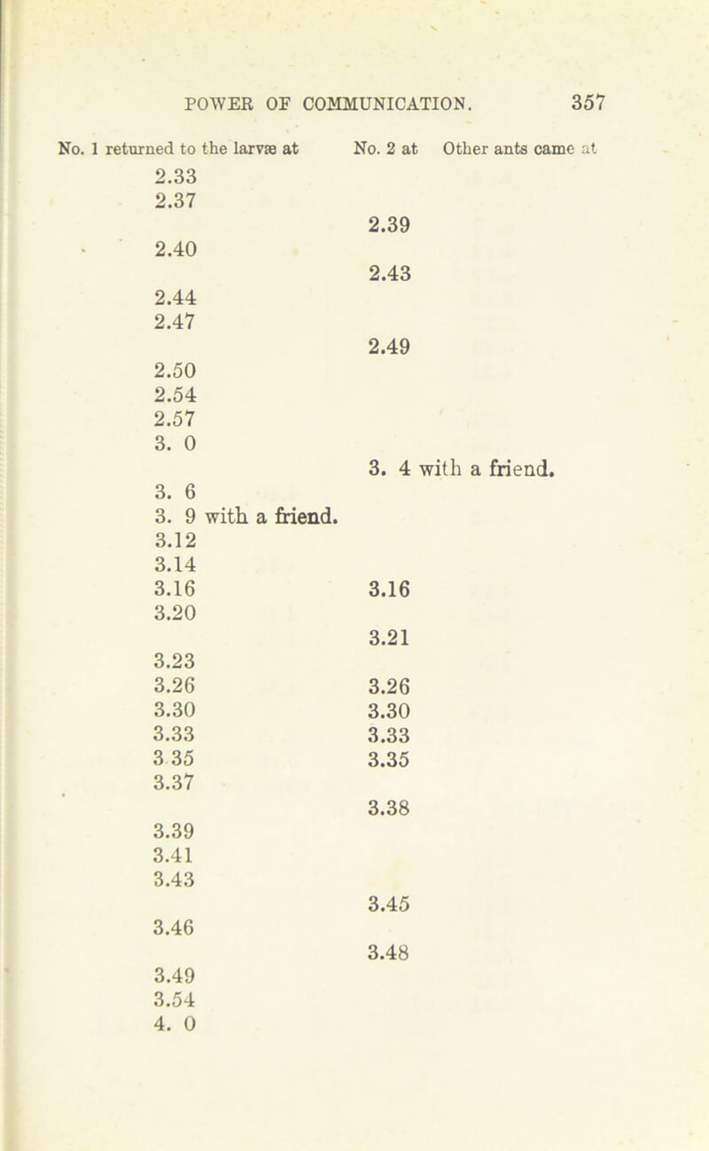to to No. 1 returned to the larvae at No. 2 at Other ants came at .33 .37 2.40 2.44 2.47 2.50 2.54 2.57 3. 0 3. 6 3. 9 with a friend. 3.12 3.14 3.16 3.20 3.23 3.26 3.30 3.33 3 35 3.37 3.39 3.41 3.43 3.46 3.49 3.54 4. 0 2.39 2.43 2.49 3. 4 with a friend. 3.16 3.21 3.26 3.30 3.33 3.35 3.38 3.45 3.48