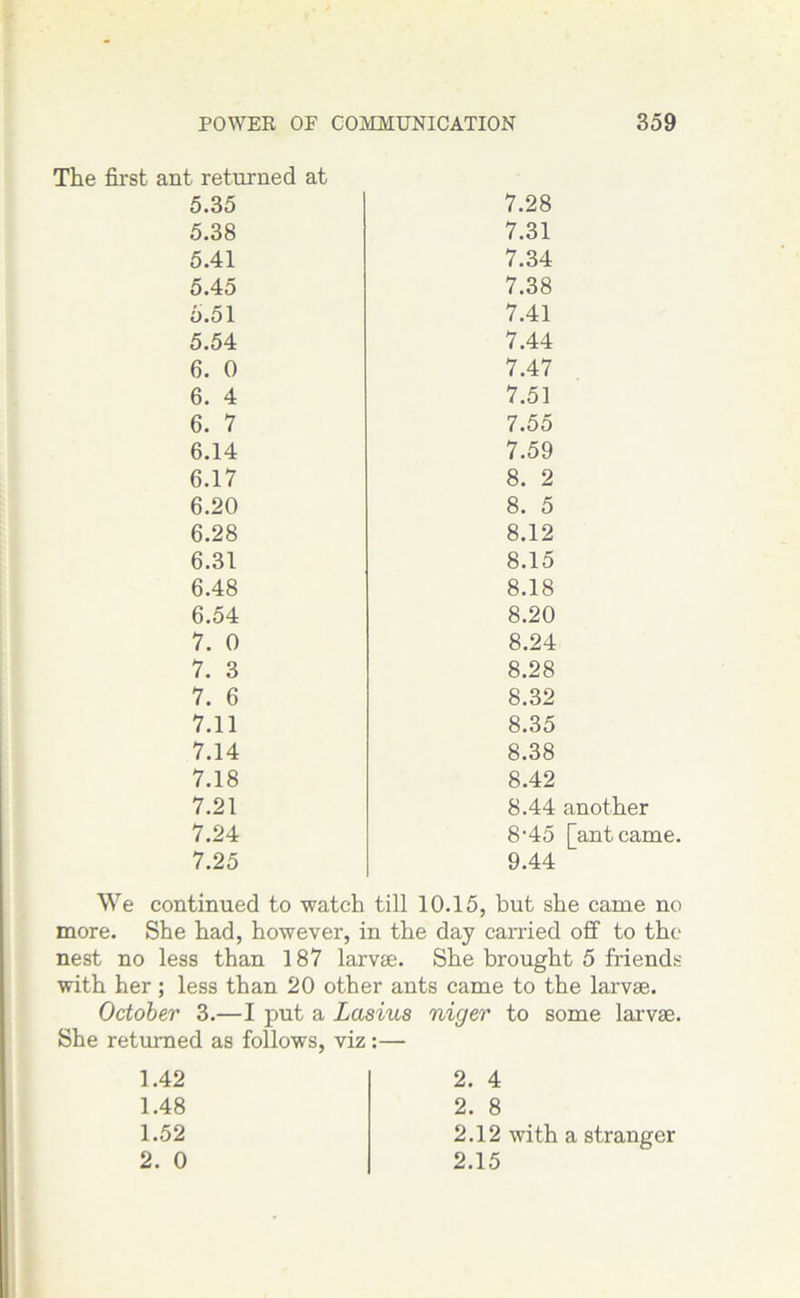 The first ant returned at 5.35 7.28 5.38 7.31 5.41 7.34 5.45 7.38 5.51 7.41 5.54 7.44 6. 0 7.47 6. 4 7.51 6. 7 7.55 6.14 7.59 6.17 8. 2 6.20 8. 5 6.28 8.12 6.31 8.15 6.48 8.18 6.54 8.20 7. 0 8.24 7. 3 8.28 7. 6 8.32 7.11 8.35 7.14 8.38 7.18 8.42 7.21 8.44 another 7.24 8‘45 [ant came. 7.25 9.44 We continued to watch till 10.15, but she came no more. She had, however, in the day carried off to the nest no less than 187 larvae. She brought 5 friends with her; less than 20 other ants came to the larvae. October 3.—I put a Lasius niger to some larvae. She returned as follows, viz :— 1.42 1.48 1.52 2. 0 2. 4 2. 8 2.12 with a stranger 2.15