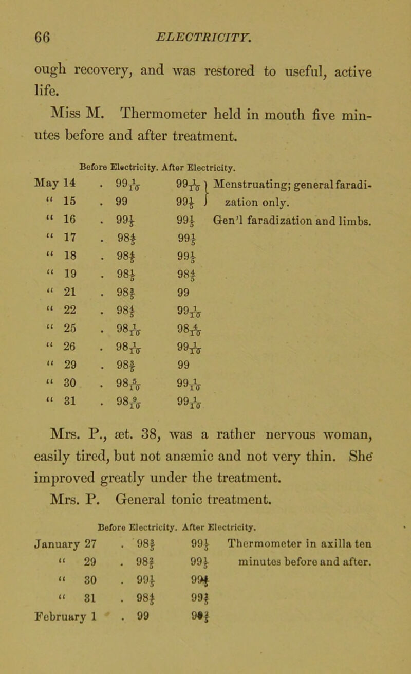 ougli recovery, and was restored to useful, active life. Miss M. Thermometer held in mouth five min- utes before and after treatment. Before Electricity. After Electricity. May 14 • 99* 99*) Menstruating; general faradi- “ 15 . 99 99* i zation only. “ 16 • 99* 99* Gen’l faradization and limbs. “ 17 • 98* 99* “ 18 • 98* 99* “ 19 • 98* 98* “ 21 • 98* 99 “ 22 . 98* 99* “ 25 . 98* 98* “ 26 • 98* 99* “ 29 . 98* 99 “ 30 . 98* 99* “ 31 • 98* 99* Mrs. P., a3t. 38, was a rather nervous woman, easily tired, but not anamic and not very thin. She' improved greatly under the treatment. Mrs. P. General tonic treatment. Before Electricity. After Electricity. January 27 • '98* 99* Thermometer in axilla ten “ 29 • 98* 99* minutes before and after. “ 30 • 99* 99* “ 31 CO C5 99* February 1 . 99 9§*