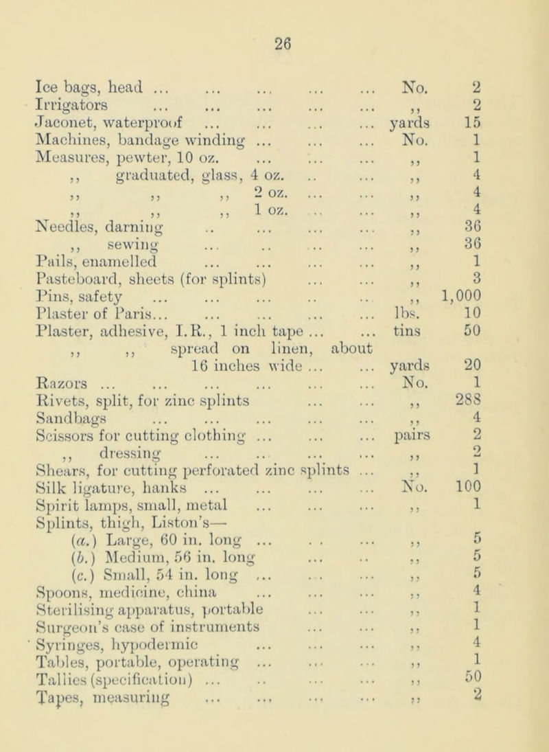 Ice bags, head No. 2 Irrigators ) f 2 Jaconet, waterproof yards 15 Machines, bandage winding ... No. 1 Measures, pewter, 10 oz. 9 9 1 ,, graduated, glass, 4 oz. 9 9 4 ,, ,, ,, 2 oz. ... 9 9 4 m ,, ,, 1 oz 9 9 4 Needles, darning 9 ) 36 ,, sewing 5 9 36 Pails, enamelled 9 9 1 Pasteboard, sheets (for splints) 9 9 3 Pins, safety 9 9 1,000 Plaster of Paris... lbs. 10 Plaster, adhesive, I.R., 1 inch tape ... tins 50 ,, ,, spread on linen, about 16 inches wide ... yards 20 Razors ... No. 1 Rivets, split, for zinc splints 9 9 28 8 Sandbags 9 9 4 Scissors for cutting clothing ... pairs 2 ,, dressing 9 9 2 Shears, for cutting perforated zinc splints ... 9 9 1 Silk ligature, hanks ... No. 100 Spirit lamps, small, metal 9 9 1 Splints, thigh, Liston’s— (a.) Large, 60 in. long ... 9 9 5 (b.) Medium, 56 in. long 9 9 5 (c.) Small, 54 in. long ... 9 9 5 Spoons, medicine, china 9 9 4 Sterilising apparatus, portable 9 9 1 Surgeon’s case of instruments 9 9 1 Syringes, hypodermic 9 9 4 Tables, portable, operating ... 9 9 1 Tallies (specification) ... 9 9 50 Tapes, measuring ... ... ? 9 2
