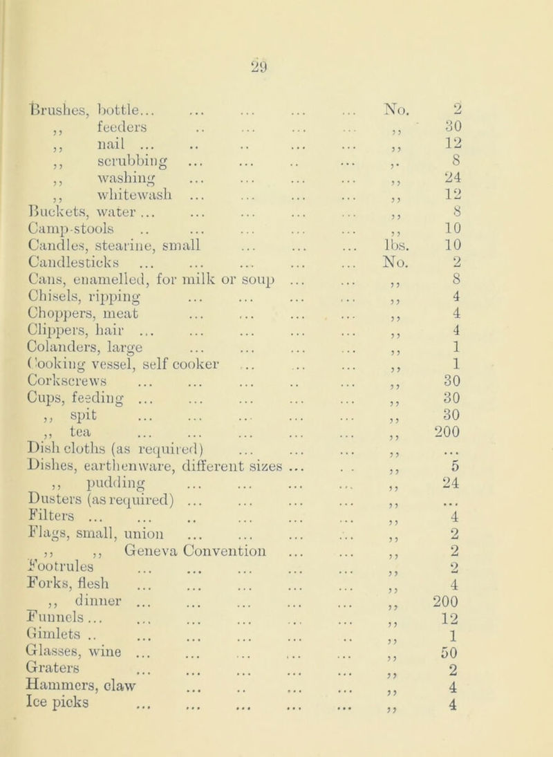 Brushes, bottle... No. 2 ,, feeders ... 3 3 30 ,, nail ... ... 3 3 12 ,, scrubbing ... 3 • 8 ,, washing ... 3 j 24 ,, whitewash ... 3 ) 12 Buckets, water ... Camp-stools ... 33 8 ... j J 10 Candles, stearine, small lbs. 10 Candlesticks ... No. 2 Cans, enamelled, for milk or soup ... Chisels, ripping ... 33 8 ... 3 3 4 Chojjpers, meat ... 3 3 4 Clippers, hair ... ... 3 3 4 Colanders, large ... 33 1 Cooking vessel, self cooker ... 33 1 Corkscrews ... 33 30 Cups, feeding ... , , 30 „ spit ? 5 30 ,, tea ... ... ... ... ... 33 200 Dish cloths (as required) ... 3 3 • . • Dishes, earthenware, different sizes ... * ' J ? 5 ,, pudding ... 33 24 Dusters (asrequired) ... ... 33 ... Filters ... ... 33 4 Flags, small, union ... 33 2 ,, ,, Geneva Convention ... 33 2 Footrules 2 Forks, flesh ... 33 4 ,, dinner ... ... 33 200 Funnels... 12 Gimlets .. 1 Glasses, wine ... 50 Graters 2 Hammers, claw 4 Icepicks 4