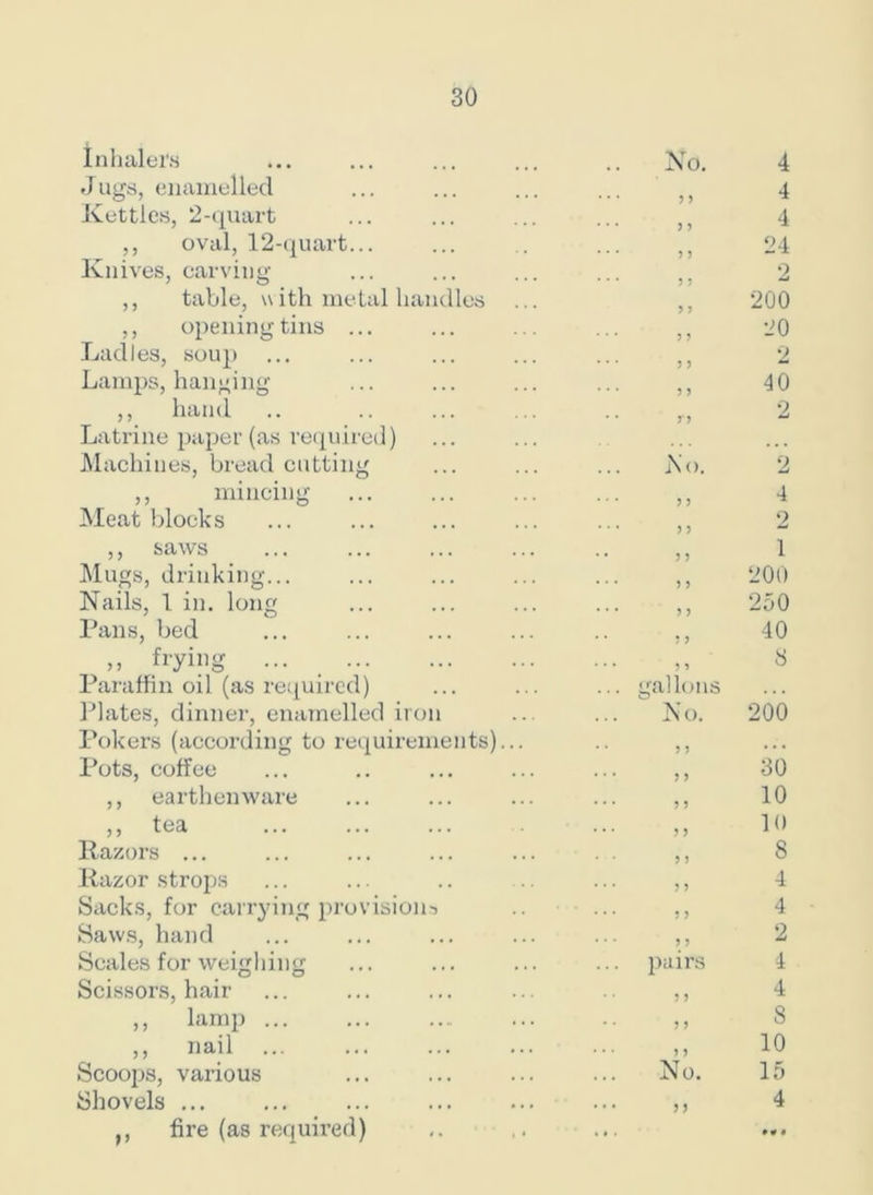 Inhalers .. No. 4 Jugs, enamelled ... y y 4 Kettles, 2-quart ... y y 4 ,, oval, 12-quart... ... y y 24 Knives, carving ... y y 2 ,, table, with metal handles 9 9 200 ,, opening tins ... ... y y 20 Ladles, soup ... yy 2 Lamps, hanging ... yy 40 ,, hand . . y j 2 Latrine paper (as required) Machines, bread cutting i\(). 2 ,, mincing ... y y 4 Meat blocks ... yy 2 ,, saws • • 9 9 1 Mugs, drinking... ... y y 200 Nails, 1 in. long ... y y 250 Pans, bed * * 9 9 40 » frying ••• ... j , 8 Paraffin oil (as required) ... gallons Plates, dinner, enamelled iron ...  No. 200 Pokers (according to requirements)... J J . . . Pots, coffee ... yy 30 ,, earthenware ... yy 10 ,, tea ... yy 10 Razors ... 9 > 8 Razor strops ... yy 4 Sacks, for carrying provisions yy 4 Saws, hand ... yy 2 Scales for weighing pairs 4 Scissors, hair 9 9 4 ,, lamp ... 9 9 8 ,, nail ... y y 10 Scoops, vai’ious ... No. 15 Shovels ... ... yy 4 fire (as required)
