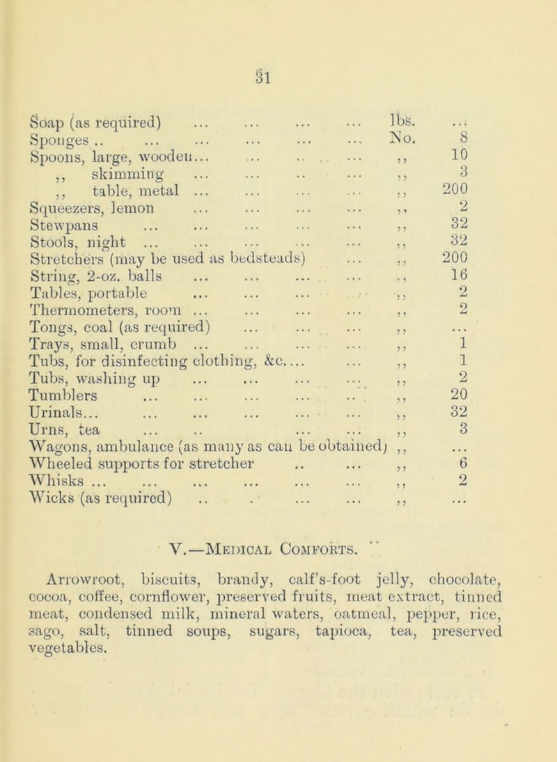 Sponges .. No. 8 Spoons, large, wooden... 9 9 10 ,, skimming 9 9 3 ,, table, metal ... 9 9 200 Squeezers, lemon 9 » 2 Stewpans 9 9 32 Stools, night ... 9 9 32 Stretchers (may be used as bedsteads) 9 9 200 String, 2-oz. balls .. ? 16 Tables, portable 9 9 2 Thermometers, room ... 9 9 o Tongs, coal (as required) ... ... 9 9 ... Trays, small, crumb ... 9 9 1 Tubs, for disinfecting clothing, &c— 9 9 1 Tubs, washing up 9 9 2 Tumblers 9 9 20 Urinals... 9 9 32 Urns, tea Wagons, ambulance (as many as can be obtained; 9 9 3 9 9 • . . Wheeled supports for stretcher 9 9 6 Whisks 9 9 2 Wicks (as required) V.—Medical Comforts. 9 9 Arrowroot, biscuits, brandy, calf’sfoot jelly, chocolate, cocoa, coffee, cornflower, preserved fruits, meat extract, tinned meat, condensed milk, mineral waters, oatmeal, pepper, rice, sago, salt, tinned soups, sugars, tapioca, tea, preserved vegetables.