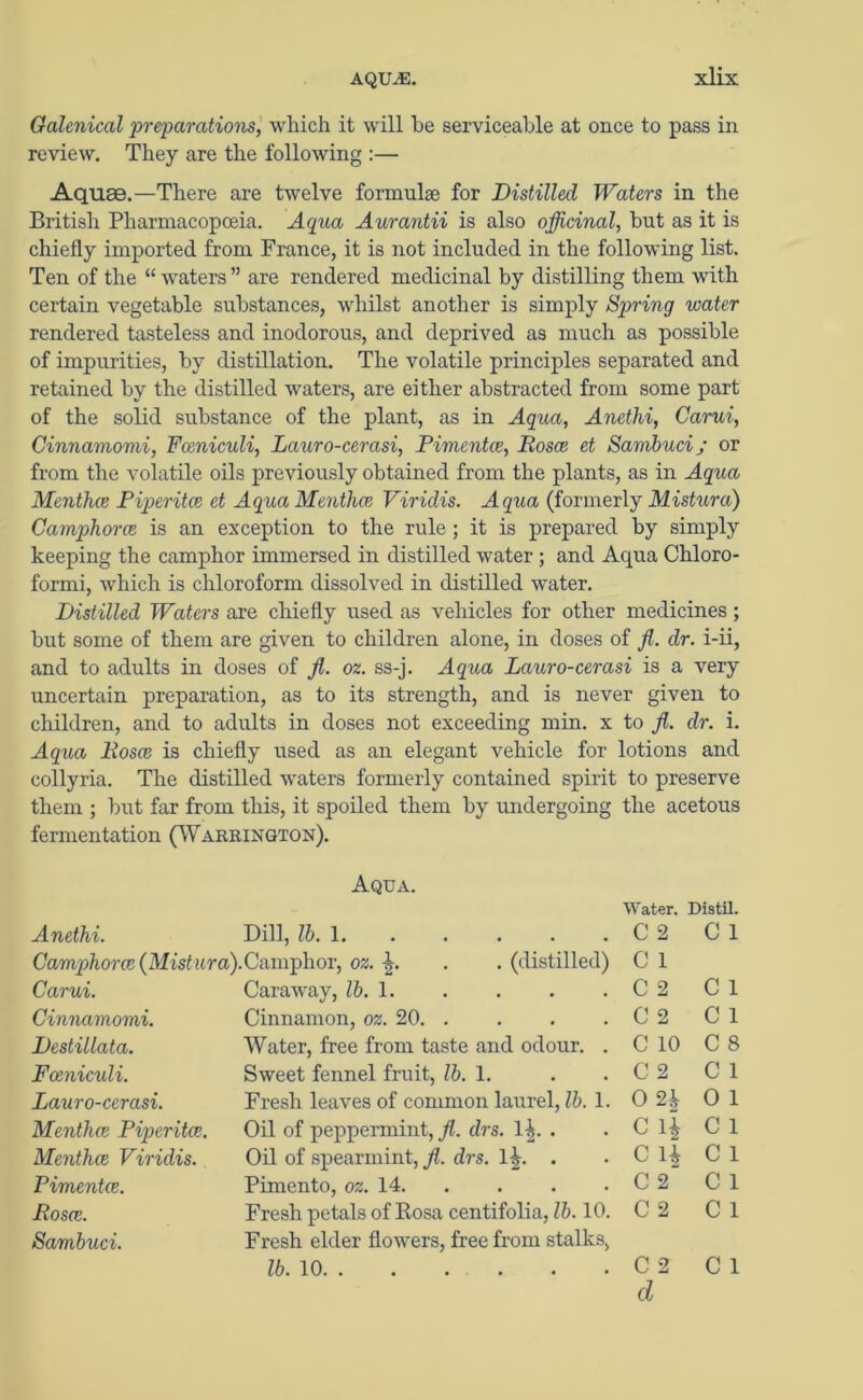 Galenical preparations, which it will he serviceable at once to pass in review. They are the following :— Aquse.—There are twelve formulae for Distilled Waters in the British Pharmacopoeia. Aqua Aurantii is also officinal, but as it is chiefly imported from France, it is not included in the following list. Ten of the “ waters ” are rendered medicinal by distilling them with certain vegetable substances, whilst another is simply Spring water rendered tasteless and inodorous, and deprived as much as possible of impurities, by distillation. The volatile principles separated and retained by the distilled waters, are either abstracted from some part of the solid substance of the plant, as in Aqua, Anetlii, Carui, Cinnamomi, Fceniculi, Lciuro-cerasi, Pimentce, Rosa et Sarnbuci; or from the volatile oils previously obtained from the plants, as in Aqua Menthce Piperitce et Aqua Mentha Viridis. Aqua (formerly Mistura) Camphorce is an exception to the rule ; it is prepared by simply keeping the camphor immersed in distilled water ; and Aqua Chloro- formi, which is chloroform dissolved in distilled water. Distilled Waters are chiefly used as vehicles for other medicines ; but some of them are given to children alone, in doses of fl. dr. i-ii, and to adults in doses of fl. oz. ss-j. Aqua Lauro-cerasi is a very uncertain preparation, as to its strength, and is never given to children, and to adults in doses not exceeding min. x to fl. dr. i. Aqua Rosa is chiefly used as an elegant vehicle for lotions and collyria. The distilled waters formerly contained spirit to preserve them ; but far from this, it spoiled them by undergoing the acetous fermentation (Warrington). Aqua. Anethi. Dill, lb. 1. Camphorce (Mistura).Camphor, oz. . (distilled) Carui. Cinnamomi. Destillata. Fceniculi. Lauro-cerasi. Mentha Piperitce. Menthce Viridis. Pimentce. Eosce. Sambuci. Caraway, lb. 1 Cinnamon, oz. 20. . Water, free from taste and odour. . Sweet fennel fruit, lb. 1. Fresh leaves of common laurel, lb. 1. Oil of peppermint, fl. drs. 1|. . Oil of spearmint, fl. drs. 1|. . Pimento, oz. 14 Fresh petals of Rosa centifolia, lb. 10. Fresh elder flowers, free from stalks, lb. 10 Water. Distil. C 2 Cl C 1 C 2 Cl C 2 Cl C 10 C 8 C 2 Cl 0 2b 0 1 C l| C 1 C H Cl C 2' Cl C 2 Cl C 2 Cl d