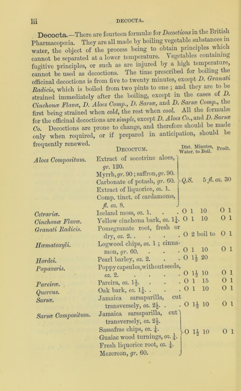 Decocta.—There are fourteen formulae for Decoctions in the British Pharmacopoeia. They are all made by boiling vegetable substances m water, the object of the process being to obtain principles which cannot be separated at a lower temperature. Vegetables containing fugitive principles, or such as are injured by a high tempera urc, cannot be used as decoctions. The time prescribed for boiling the officinal decoctions is from five to twenty minutes, except D. Granati Radicis, which is boiled from two pints to one ; and they are to be strained immediately after the boiling, except in the cases ol V. Cinchona Flavce, D. Aloes Comp., D. Sarsce, and D. Sarsee Comp., the first being strained when cold, the rest when cool. All the furmu <e for the officinal decoctions are simple, except D. Aloes Co., and D. Sarsce Co. Decoctions are prone to change, and therefore should be made only when required, or if prepared in anticipation, should be frequently renewed. Prod, Aloes Compositum. Cetrarice. Cinchona Flava. Granati Radicis. Hamatoxyli. Hordei. Papaveris. Pareira. . Quercus. Sarsa. Sarsa Compositim. Q.S. 5jl.oz.30 0 1 10 10 0 2 boil to 0 1 Extract of socotrine aloes, gr. 120. Myrrh, gr. 90 ; saffron,gr. 90. Carbonate of potash, gr. 60. Extract of liquorice, oz. 1. Comp, tinct. of cardamoms, Jl. oz. 8. Iceland moss, oz. 1. Yellow cinchona bark, oz. lj. O 1 Pomegranate root, fresh or dry, os. 2 Logwood chips, os. 1 ; cinna- mon, gr. 60. Pearl barley, os. 2. Poppy capsules,with out seeds, os. 2. Pareira, os. lb- Oak bark, os. If. . Jamaica sarsaparilla, cut transversely, os. 2|. . Jamaica sarsaparilla, cut transversely, os. 2|. Sassafras chips, os. ^>0 H 10 Guaiac wood turnings, os. J. Fresh liquorice root, os. J. Mezereon, gr. 60. 0 1 10 0 H 20 0 H 10 0 l 15 0 1 10 0 1 0 1 0 1 0 0 0 0 1£ 10 0 1 0 1