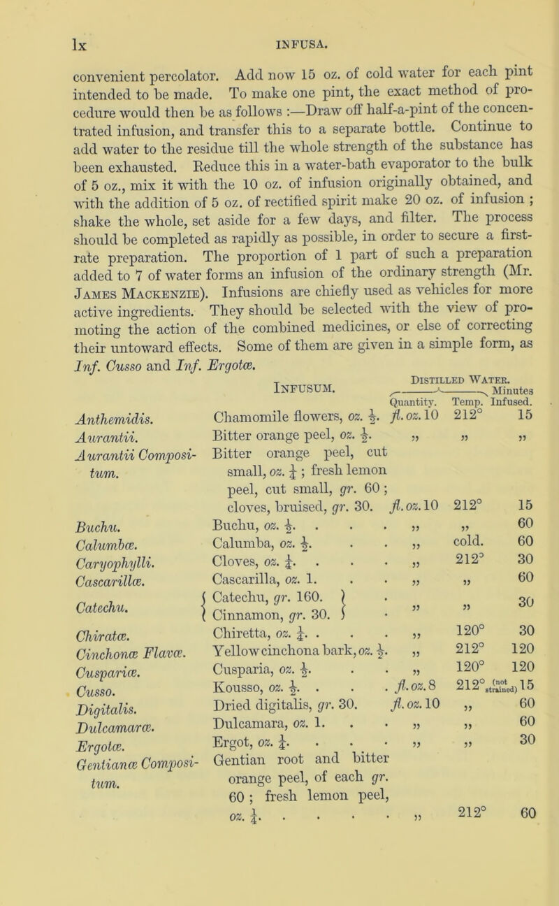 convenient percolator. Add now 15 oz. of cold water for each pint intended to be made. To make one pint, the exact method of pro- cedure would then be as follows :—Draw oft half-a-pint of the concen- trated infusion, and transfer this to a separate bottle. Continue to add water to the residue till the whole strength of the substance has been exhausted. Reduce this in a water-bath evaporator to the bulk of 5 oz., mix it with the 10 oz. of infusion originally obtained, and with the addition of 5 oz. of rectified spirit make 20 oz. of infusion ; shake the whole, set aside for a few days, and filter. The process should be completed as rapidly as possible, in order to secure a first- rate preparation. The proportion of 1 part of such a preparation added to 7 of water forms an infusion of the ordinary strength (Mr. James Mackenzie). Infusions are chiefly used as vehicles for more active ingredients. They should be selected with the view of pro- moting the action of the combined medicines, or else of correcting their untoward effects. Some of them are given in a simple form, as Inf. Cusso and Inf. Ergotce. Infusum. Distilled Water. s Minutes n+i+v Tpmn TnfncpH Anthemidis. Chamomile flowers, oz. k fl. oz. 10 212° 15 Aurantii. Bitter orange peel, oz. 33 » A urantii Composi- Bitter orange peel, cut tum. small, oz. 1; fresh lemon peel, cut small, gr. 60; cloves, bruised, gr. 30. fi. oz. 10 212° 15 Buchu. Buchu, OZ. j;. 33 77 60 Calumbce. Calumba, oz. A 33 cold. 60 Caryophylli. Cloves, oz. j. . 35 212° 30 Cascarillce. Cascarilla, oz. 1. 33 33 60 Catechu. Catechu, gr. 160. ) Cinnamon, gr. 30. ) 33 33 30 Chiratce. Chiretta, oz. J. . 33 120° 30 Cinchona; Flavce. Yellow cinchona bark, oz. 33 212° 120 Cusyarice. Cusparia, oz. 33 120° 120 Cusso. Kousso, oz. \. . fl. oz. 8 O-I 90 (not 1 K strained) 1 ° Digitalis. Dried digitalis, gr. 30. fl. oz. 10 33 60 Dulcamara?. Dulcamara, oz. 1. 33 33 60 Ergotce. Ergot, oz. J. 33 33 30 Gentiance Composi- Gentian root and bitter tum. orange peel, of each gr. 60 ; fresh lemon peel, oz. \ 33 212° 60