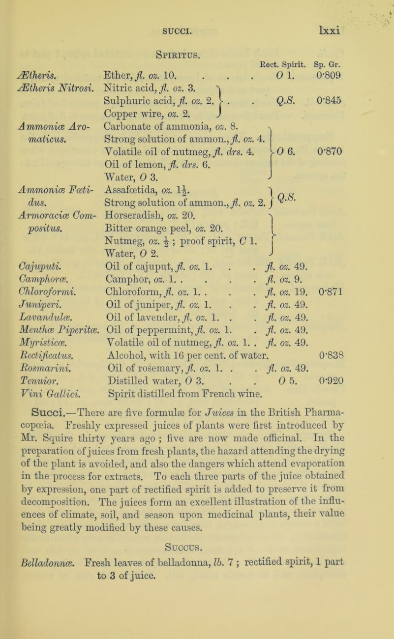 AEtheris. AEtheris Nitrosi. A mmonice Aro- maticus. Ammonice Fceti- clus. Armoracice Com- positus. Cajuputi. Camphorae. Chloroformi. Juniperi. Lavandula?. Mentha Piperitaz. Myristicce. Rectijicatus. Rosmarini. Tenuior. Vini Gallici. Spiritus. Rect. Spirit. 0 1. Ether,/, oz. 10. ... Nitric acid,/, oz. 3. 'j Sulphuric acid, /. oz. 2. > . . Q.S. Copper wire, oz. 2. J Carbonate of ammonia, oz. 8. Strong solution of ammon.,/. oz. 4. Volatile oil of nutmeg, /. drs. 4. y 0 6. Oil of lemon, /. drs. 6. Water, 0 3. Assafoetida, oz. 1-1. ^ Strong solution of ammon.,/. oz. 2. J ‘ Horseradish, oz. 20. Bitter orange peel, oz. 20. Nutmeg, oz. h ; proof spirit, C 1. Water, 0 2. Oil of cajuput,/. oz. 1. Camphor, oz. 1. . Chloroform,/, oz. 1. . Oil of juniper,/. oz. 1. Oil of lavender,/, oz. 1. Oil of peppermint,/, oz. 1. Volatile oil of nutmeg,/, oz. 1. . Alcohol, with 10 per cent, of water. Oil of rosemary,/. oz. 1. . . /. oz. 49. Distilled water, 0 3. . . 0 5. Spirit distilled from French wine. i J /. oz. 49. /. oz. 9. /. oz. 19. /. oz. 49. /. oz. 49. /. oz. 49. /. oz. 49. Sp. Gr. 0-809 0-845 0-870 0-871 0-838 0-920 Succi.—There are five formuhe for Juices in the British Pharma- copoeia. Freshly expressed juices of plants were first introduced by Mr. Squire thirty years ago ; five are now made officinal. In the preparation of juices from fresh plants, the hazard attending the drying of the plant is avoided, and also the dangers which attend evaporation in the process for extracts. To each three parts of the juice obtained by expression, one part of rectified spirit is added to preserve it from decomposition. The juices form an excellent illustration of the influ- ences of climate, soil, and season upon medicinal plants, their value being greatly modified by these causes. Succus. Belladonna?. Fresh leaves of belladonna, lb. 7 ; rectified spirit, 1 part to 3 of juice.