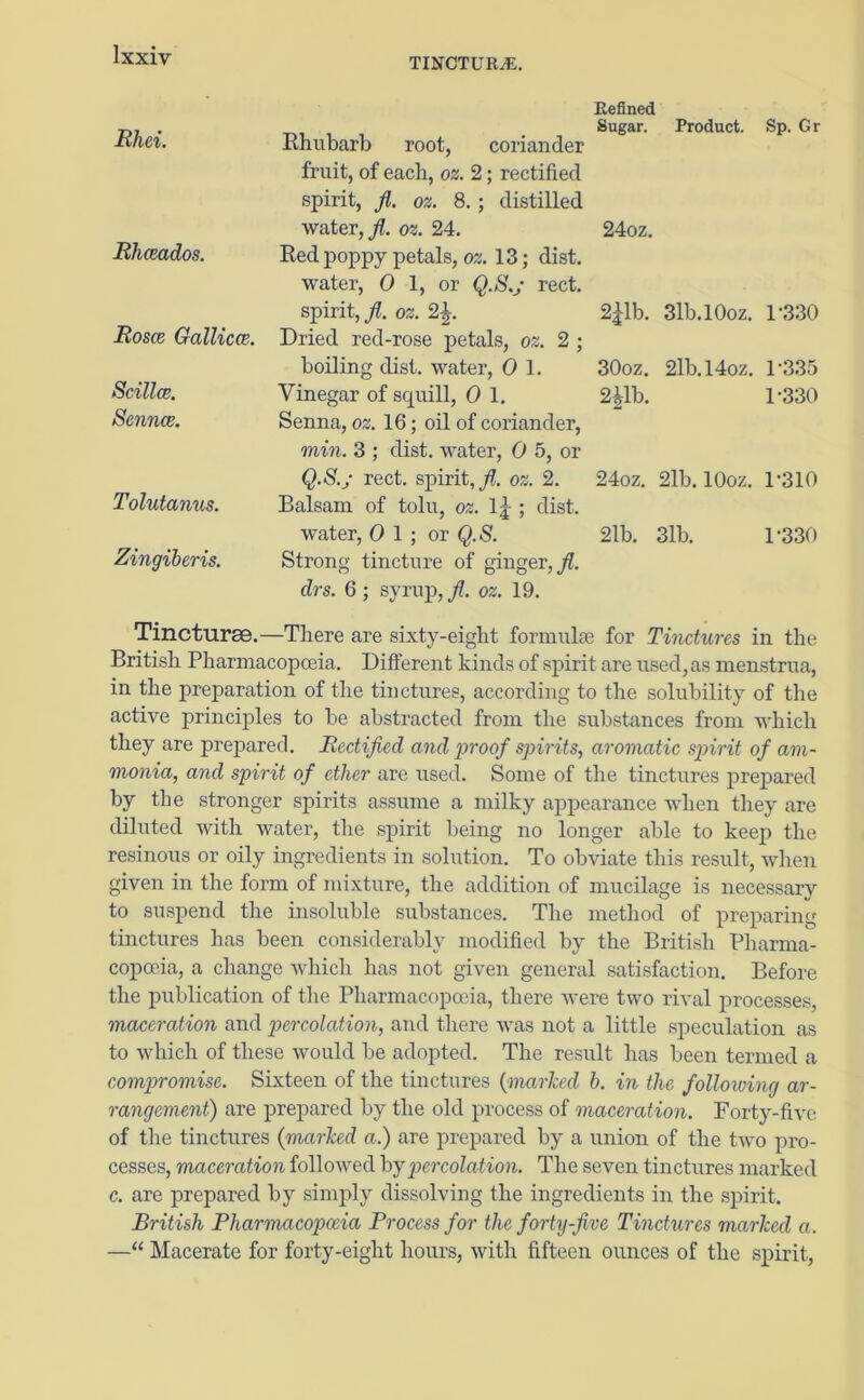 TINCTURE. Rhei. Rhceados. Rosce Gallicce. Scillce. Sennce. Tolutanus. Zingiberis. Ilhubarb root, coriander fruit, of each, oz. 2; rectified spirit, /. oz. 8. ; distilled water,/, oz. 24. Red poppy petals, oz. 13; dist. water, 0 1, or Q.S.g rect. spirit,/, oz. 2\. Dried red-rose petals, oz. 2 ; boiling dist. water, 0 1. Vinegar of squill, 0 1. Senna, oz. 16; oil of coriander, min. 3 ; dist. water, 0 5, or Q.S.j rect. spirit,/, oz. 2. Balsam of tolu, oz. 1|; dist. water, Ol; or Q.S. Strong tincture of ginger,/. clrs. 6 ; syrup,/, oz. 19. Refined Sugar. Product. Sp. Gr 24oz. 2£lb. 3lb.l0oz. 1-330 30oz. 2lb.l4oz. 1-335 2jlb. 1-330 24oz. 21b. lOoz. 1-310 21b. 31b. 1-330 Tincturae.—There are sixty-eight formulae for Tinctures in the British Pharmacopoeia. Different kinds of spirit are used, as menstrua, in the preparation of the tinctures, according to the solubility of the active principles to be abstracted from the substances from which they are prepared. Rectified and proof spirits, aromatic spirit of am- monia, and spirit of ether are used. Some of the tinctures prepared by the stronger spirits assume a milky appearance when they are diluted with water, the spirit being no longer able to keep the resinous or oily ingredients in solution. To obviate this result, when given in the form of mixture, the addition of mucilage is necessary to suspend the insoluble substances. The method of preparing tinctures has been considerably modified by the British Pharma- copoeia, a change which has not given general satisfaction. Before the publication of the Pharmacopoeia, there were two rival processes, maceration and percolation, and there was not a little speculation as to which of these would be adopted. The result has been termed a compromise. Sixteen of the tinctures (marked b. in the following ar- rangement) are prepared by the old process of maceration. Forty-five of the tinctures (marked a.) are prepared by a union of the two pro- cesses, maceration followed by percolation. The seven tinctures marked c. are prepared by simply dissolving the ingredients in the spirit. British Pharmacopoeia Process for the forty-five Tinctures marked a. —“ Macerate for forty-eight hours, with fifteen ounces of the spirit,