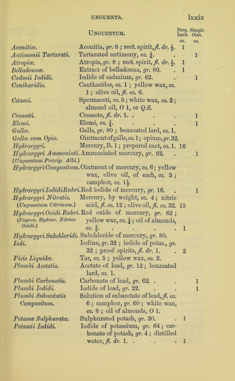Unguentum. Prep. Simple Lard. Oint. Aconitia, gr. 8 ; rect. spirit,./?. dr. Tartarated antimony, oz. j. Atropia, gr. 8 ; rect. spirit, jl. dr. Extract of belladonna, gr. 80. Iodide of cadmium, gr. 62. Cantharides, oz. 1 ; yellow wax, oz. 1 ; olive oil, jl. oz. 6. Spermaceti, oz. 5 ; white wax, oz. 2; almond oil, 0 1, or Q.S. Creasote,jl. dr. 1. . Elemi, oz. j. Galls, gr. 80 ; benzoated lard, oz. 1. Ointment of galls, oz. 1; opium, gr. 32. Mercury, lb. 1; prepared suet, oz. 1. Hydrargyri A mmoniati. Ammoniated mercury, gr. 62. (Unguentum Prcecip. Albi.) Hydrargyri Compositum. Ointment of mercury, oz. 6; yellow wax, olive oil, of each, oz. 3 ; camphor, oz. l£. HydrargyriIodidiRubri.Red iodide of mercury, gr. 16. Hydrargyri Nitratis. Mercury, by weight, oz. 4 ; nitric (Unguentum C'itrinum.) acid, jl. oz. 12 ; olive oil,./?. oz. 32. Hydrargyri Oxidi Rubri. Eed oxide of mercury, gr. 62 ; (Unguen. Hydrar. Nitrico yellow wax, OZ. j ; oil of almonds, Oxidi.) 3 • • • • Hydrargyri Subchloridi. Subchloride of mercury, gr. 80. Aconitiee. Antimonii Tartarati Atropice. Belladonnee. Cadmii Ioduli. Cantharidis. Cetacei. Creasoti. Elemi. Gallie. Gallce cum Opio. Hydrargyri. oz. 1 1 1 16 15 Picis Liquidce. Plumbi Acetatis. Plumbi Carbonatis. Plumbi lodidi. Plumbi Subacetatis Compositum. Potassce Sulphuratce. Potassii lodidi. 32 ; proof spirits,^, dr. 1. Tar, oz. 5 ; yellow wax, oz. 2. Acetate of lead, gr. 12 ; benzoated lard, oz. 1. Carbonate of lead, gr. 62. . Iodide of lead, gr. 22. Solution of subacetate of lead, jl. oz. 6 ; camphor, gr. 60 ; white wax, oz. 8 ; oil of almonds, 0 1. Sulphurated potash, gr. 30. Iodide of potassium, gr. 64; car- bonate of potash, gr. 4 ; distilled water, jl. dr. 1. . oz.