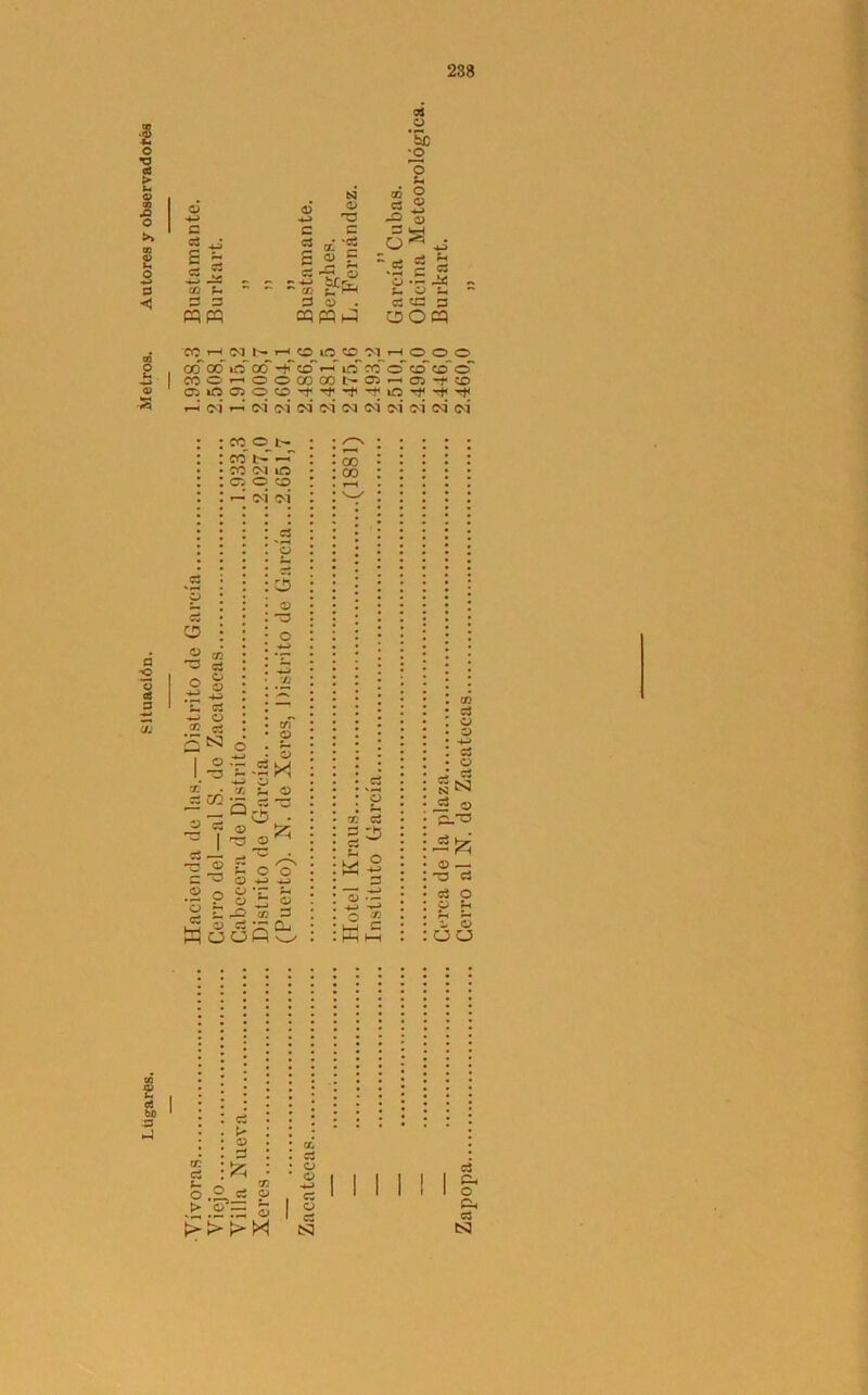 238 *5 — ~ ~ |c| g « 3 -2 ^ . COCOtCOOi'COHiO^OCOOO .2 o o ci S W a O T i- O ü rO CO 3 ■r* O-i OfiC' — W O • — *-» TÍ O £ ci o O t-i f-i 1* O u o ci > • • Cfí • Kr * • S.W • O cé cí : fh o.Os * JIM M 1 §* > .5?= 3 Ch f—< t> í> >■ M 1 cz CS3 w CÑ3