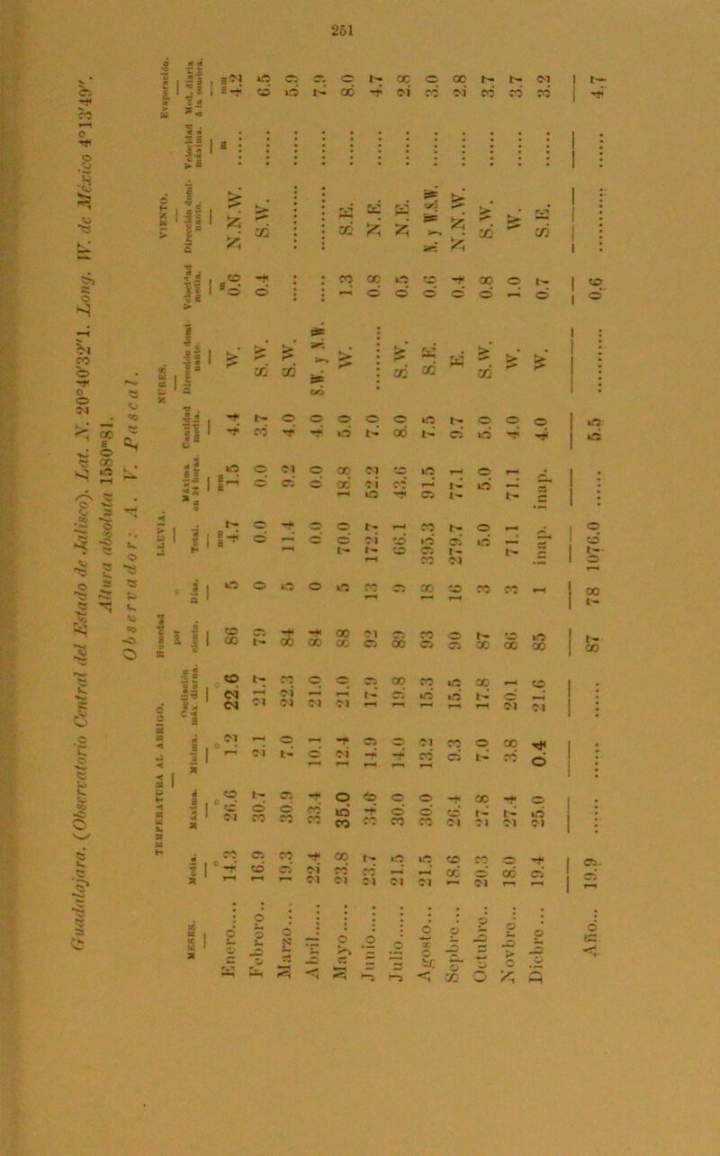 r* co o *4* I I , 3*> II 3* ¡ £-* ? t * £ *Z gil I* £ c c*. te o II i ■ •; ¿a > fc O 1> CC O 00 h- r~ OI oo -+ n co c4 co co co’ o: . . **: > . H E H 2 ^ > * ra • L * • CS: ►yp ^ — X' ¡z¡ 2! >.2 ai ^ co a~ fe *T o s 00 o 0 01 00 s o 00 »o O tf5 p—< o -2 (*? -o * ^ ÍX >2 -2 '•O w 4m i .O l -C> O *s ’s i >•» o <3 £> 50 •o O I¿ , «o II I so & a ^ t¿ 1 a 5 55 o -J . «■© * « 11 r> <3 iJ 3 _ 2 i a ! I -? s li C £ s = 5 s i r¿ a  C*3 00 líi ?£ -* 00 O t» •—1 O O O O Q *->’ O t-- o o *í 0Ó ~T rj< »n o oí c íH ® » o O o o I -? o — C o »n O IÍ5 O O O O t •« M t' 00 00 O »h ’ <N c ■< a « oí ir- SI OI OI OI O 0 01 ce o 01 co Ci -f* O co co co co o co a oí — OI O o »q r- o o o *- có i- o tO rf* OI •o o P“4 o • oi c^ P—4 ir¿ — un —f O i- t- .5 t- r—* co o o i l» •> »d ci id ph' r- 3 co t- t- p-H co Ol — CO £?• X te co co *—< P“-< * ' 01 co o t^- te IÍ0 o 00 O 00 00 00 o 00 CO 1.0 00 te 1- C; iO iC5 l- o p—1 r* r—* r1^ 01 OI c* o 01 CO o 00 •t -t* co ci L- co r—4 'w' tb o o 00 -t o f* o o 3 I - t- o co co co 01 01 OI OI o 1-0 te co *—« p—«’ 00 o 00 ci ój 01 01 OI • . . . # p • • ; e fi O _c o O X p 95 C5 = c br e. U- ín *4 a ►“9 o C£ I 2 ¿ I «? te - £ r cc ss ir T ^ i > r..- ■ — i OD cc W - >' * w ^ : có I *? I tfs Año... 19.9 87 78 107G.0