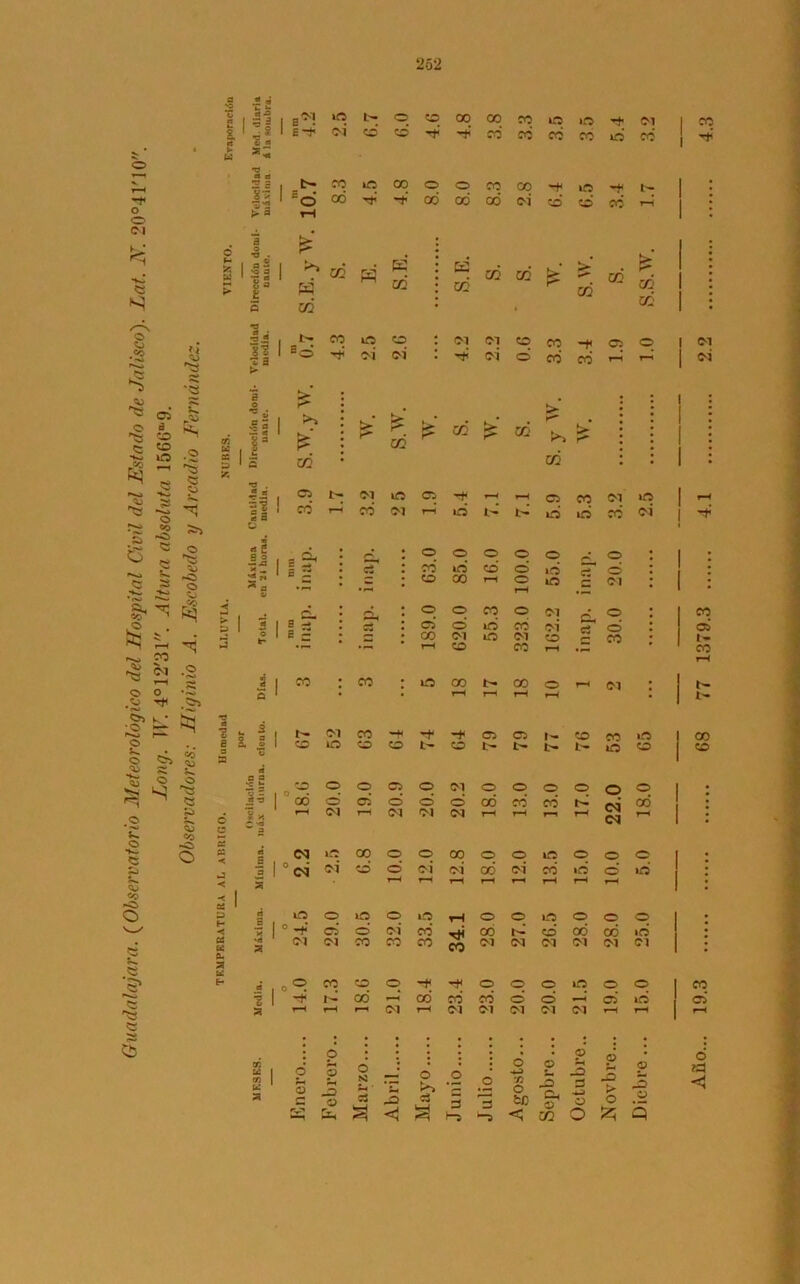 252 S 05 lO 00 O 3 > 0 •0 . # a 2 Q 02 0 •r a CO CO o -t< £ K Ci t-. cq to 05 r—■< rH 05 co 1 5 * B 5. *> b- <o OI o co CO o -f 05 C5 r— O t- t- t- co b- co líO co O 3 JÍ -3 8 y. co 00 o o 05 O O OI o cq 0 01 o cq o o o 00 co co o o O. ci 2 cq ^ cq»ccooocoooioooo cq o i co o oí cq co cq co' id o o £ I O O si H O NJ O c -o o &H — o 'E c 5 «I d <S H* - O O a? O tQ < O -O 0 O -O 3 ¡3, -w 0 0 O 02 0 5z¡ 5 t- cq > i 1 i 1 * i* ® £ . r~ 02 ^ > : : 1 : : 1 : 02 : 1 : CO co o O lO O 1» iH 0 0 lio 0 0 O 0 -r 05 O OÍ co cd r- co* cd cd id <M OI CO co co CO cq cq cq cq OI 01 co co 0 -t rf< 0 0 0 iO 0 0 CO -r? I- cd co cd cd 0 0 •11 < ai id 05* rH rH r—1 cq r—1 OI 01 OI 01 01 rH rH rH o «í