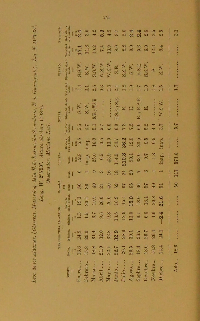 co 04 tí •o 04 fe? S «s 3 2 S» O 'U es co es s •£ ^ r§ *- 5 ^ o <u cu o es ^> h o •2 £ co —> 5 ^ •tí <u tí O O V* o tí es .55 o <u tí OI cu co ^C> o tí 'O iS es* $£ o S es £> 5*. <U co «C> O co es tí co O 'U tí 2S 'O cu ■H .2 * n •s i .~ s s'tf O OI C5 CO b- co tH 00 iTS líi co sc4 co H< id co 04 <N cb OI oí CÓ CÓ rH 00 OI es o 00 o co o co : St^ r—< o t> co cb 00 es o cb oí C5 • ° a > 3 O t- 95 = 2 I sg I cb m & GO co m 02 03 12 CO & > ti • 03 02 r- 02 02 s 02 03 02 . 03 •S¿ , H Si I ®i-í > 3 HiaccoO'íooab.am 04 OI O rH OI r—< t-h r—i r—< 1 m H tt D 55 •d . a 2 *c a 13 £ 03 03 li •3~* s f* 4 : ü l£S »d tí I 3 iO 2 o ítí C2 O é¿ H CO 02 03 &-* pr-, tí rf^ r-1 H w c4 ggS c/5 có tí w H r- o Oi co iO o <M ib o co co L- cb »d O »o o N <N 00 io Od co o co cb OI cb CÓ o r—i r-1 co co r—1 OI I 1 í- co ¡N c r-1 ,_; O ira 05 IÍ5 CO ¡ O í> goo'ri'jid®»® s 05 O <N li E & c a i! s« C 2 CO fe I- co c3 C CO 5! K CO K O u o c o : O o 2 | —■ O #o o o ^ ■© ¿ 23 <1 C3 a o o 13 l~5 bX) <5 02 o pO) 3 O O o o ° & A i¿S I tí >b tí c3 C CO rH CS CO co i-H co ^H OI 23 CO rH 1 1 o CO O r- O <M r- iO CO t- es rH | o CO <M Tf iO co co co o H’ o | co Tf es o O es O o rH cq «q | ci o es o o cb ló IO cb cb o r-l «—i OI r—i OI (M rH rH rH r—i rH 04 <M ! T ! co cb cb cb (M (M CO co CO 04 co 04 04 04 (M | cb cb r—( r-i r—i OI OI <M 04 04 1-H rH rH 1