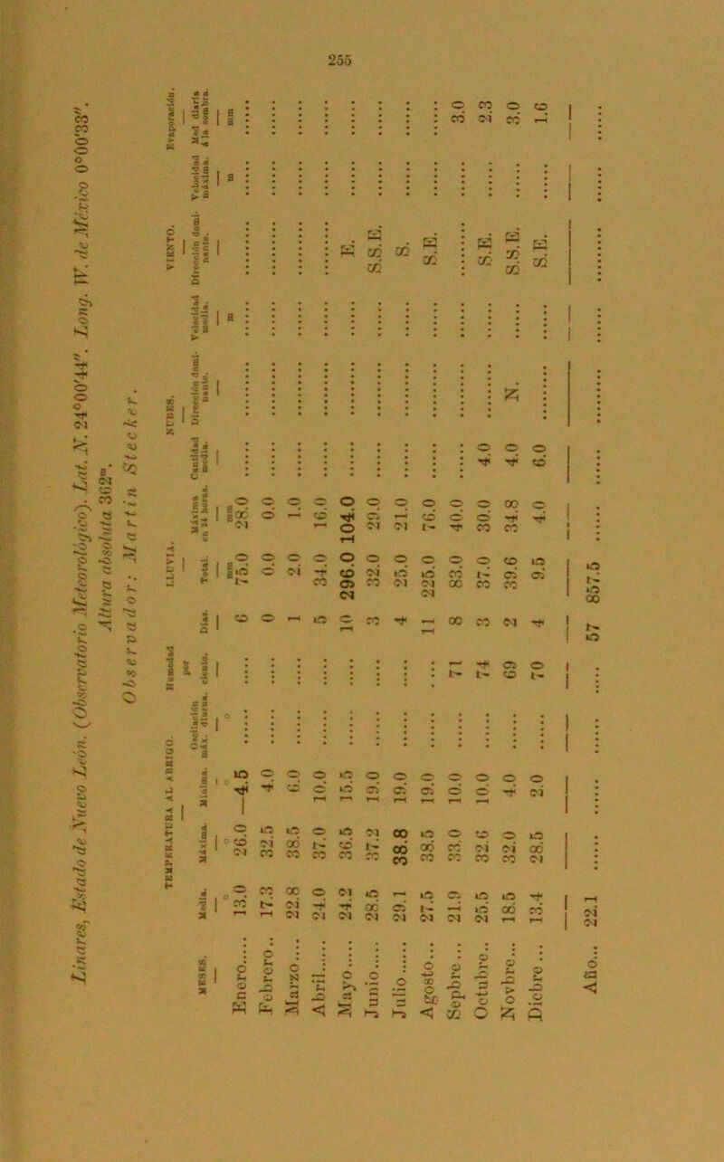 1 i si i 1 © I _« I a t. ■i. 2 9 |3 ¿a O CO o O I cd o-i cd rd ) cd cd xá rví cd cd r¿¡ cd ce E ce I I i. B Z se, ti |2 ¡*i w o O o o O Tfi oí T-í es O O r—1 OI oí i- rr O O O o o o «5 <ci l¿ *D ce co O <N co OI -> i OI 00 o 10 ce Tf rM 00 # 9— N O o o co 0 00 o rr co co o co lO o 1- oí oí co co N o co co <M 57 ■*< Ci o . b- es : « < « a *9 o o O o o o C- o O o O • E [a T* I* es o iO 05 os oí o o '•* : 1 ü 1 rH f—> r-H !H r-í r—* : os 1 E H 4 0 O o o O •ft OI 00 iO 0 es o id - E s- 31 2 0 ^ OI oí co oó co 1- co es co OÓ eo co co CO co oí co ei co od OI E t- «i 'Z: co 00 o OI o iG lO r—< I 2 r-i OI -t» OI •** CM oc <M ?l r- M <M »o OI cd T—Í « • OI 01