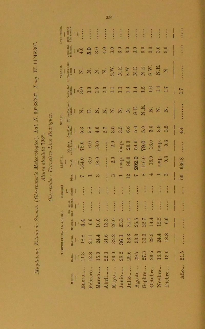 256 ■=£ I 3 *8 I 3 t£ Id 23 , , . 13 1 aH >3 0o®®®0®®0. ®c. ‘'^COCÓCOCOCOCÓCOCO lO CO * * * * 5 CS s a fe H o: ¡z; ¡z¡ ai & Si II O H > 2 O o lO CO CO H 0 01 Tft P< irt CD tp CS es ej rJ< co o co o co iO tp pi 03 «i : H 2 eH¡ cd o cd o cd -H id 03 03 ® J _3 rH OI 0-1 03 tM 03 rH rH : *< H 1 a es 1 c8 00 r-H co OI rH CO CO co O Tft co H H e: K C- a a O oó rH rH OI TÍ 03 rH CO 03 CO CO co cd co 33. co co cá OI pí 03 cd r-H 3 CO 00 C5 co o 03 co r- co irt O o id 03 cd cd ci o I— co a5 2 5 a r-t rH rH <N 03 03 03 03 03 03 rH rH 03 CC es é o rH O O NJ o _o O O H-> tn o ?H rrt O rH rt O Sh O Año... ts a o w -Q o fS fn rt a S-. -C <1 ci a g rt rt Ha bC <5 ca o 02 -rH o O 6 O S