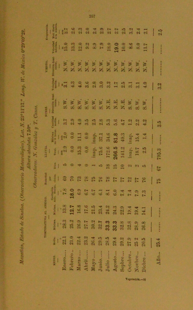 © © CQ o o o o o s o ro CQ O C O o ^ *¿ :£ « £ ? ? 5 •2 o v. so «5 •5 o$ j*> &J sT 'C *»— ■*W 5 G &; 5» L* »4 ís O 0) H y? ví O •■*>«■ O “ s ii =■« 1 I?i © oí eo CQ © oí © oí t- OÍ 04 oí —! 1 01 1 1|. © co o N © © © O © © © *> 1 15 1 ¿s so r-1 co oí © a¿ oó r—i a¿ tH ©* r-a 00 00 1 ~ 1 - «i i! ii II II t > <■ jí £ £ > £ !> T*- > r*~ £ 25 25 25 25 25 25 25 25 25 25 25 la - II1 G il, © © T-* O P a -4 | „ i i11 e >j o iíí o s — C5 O W © t'» 1^ » « 33 h a ¿ a co O <X> © © t- © 00 t— OD © O g » « o> n « I c QÓ lO co t- w 2 <m <ri n ci ro tm x o -t : 5 p o © o SJ v» © <í O O >> ¡s o *3 3 35 O bx; < . o p r <*> .-> gT » co G ¿ O f -I o ¡25 P OI i CO o © (30 © N l> iíG T— r-4 © 1 3 có OÍ C0 CO M oí ro ro Tt< > í> -í £ 25 S3 !> í> *-*• i Sí i 03 co X X ai 25 25 25 ai 65 ai <M OÓ O 00 CO «o CQ CQ »iO OI N no o OÍ có • r—< © 00 cq t- t*'4 © £ tíí T—i .£ CO CO 00 T—1 © © IO OI • l- wo co •S »o t- O! t- r-a có C£> CN tmi OÓ oí iíó CO «ft © 01 C1 r—< t™^ T—1 rr © iO © 00 N r- OI t- © t- t- Ir- l- t- l> t- N r- © ** © co • © ©* OÓ «O 1- ^ 1 • i O C4 ro © t-H CO ~r oí ©» © tj5 0^1 OI CQ OI M T~a r—1 C'l r>* cq co 00 CO © 00 © CO oi có co oí oí QO © C0 co co co co OI CQ ift rf <M © CQ IO © © 00* C3 © O ©* o OI 04 CI 01 OI C1 CQ 01 CQ o o <4 Vtjeueiía,—jo