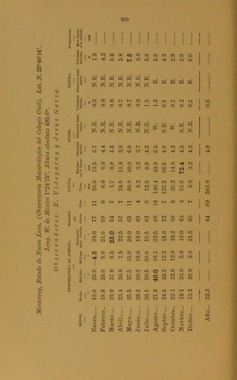 ia2 •s, . Velocid media 00 00 0.5 0.2 0.6 2 ’ | c: lO C7> ©1 00 ©1 co -o co 1 *5 t- i» iO O CO co co co co co CD co ¿ l¡ ss ° o' o O CO ©i o o o có iO co lO ©i 00 id ©1 00* o o 2 : • Sm <M ©1 <N ©1 ©1 m rH ©1 rH TH rH : ° s ¿ lO O O lO o O O rH ©1 o O c? : ° vji | id co* id co o co ©i ©1 id (M • • 2 rH rH ©1 |H rH rH : a O o o o iO ©1 iq O ©1 o o o : i ° id lO I- co r- ai ci o CÓ ©1 có C5 • • a (M co co co co co co CO co co or : tí o ® co o iq ©1 rH cq lO rH r*H ©í co ? a CO co ©* co id co o t-* ©í ai co c4 r-t T—< ©1 ©i ©1 co ©i ©1 ©1 rH <N m a co tí a O O c o tí. o tí. o O NJ 3 *2 o >% c3 .2 3 .2 o tí-> Cfi O feo o tí. o o í- -O -^> Ó tí. > O ® tí. o Año...