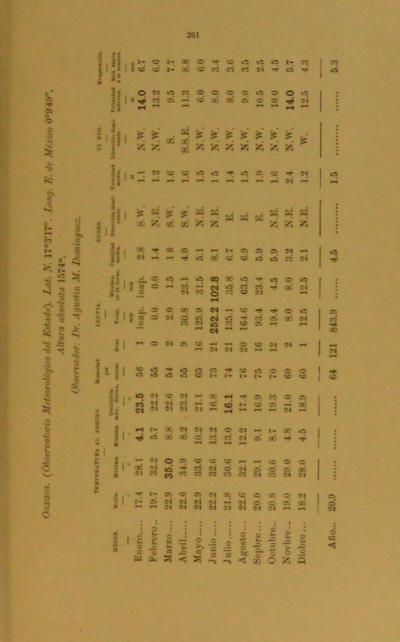 3 , í cí Tt< Ci o O O o O C3 s o o ^ -C> r'i « w *■> o ,<¿ 5i *o r^. o L. o •2 C - «O -O O S «o SS H <5 si «3 2 i s t- O 1- 00 O **h o LX »íí IO Ih CO 1 v 4 ** 1 9 «o O t> oo' o có co' CO OI* Tf O ni H . * * -3 S , o OI Ift 00 o o o o O o O LO «•3 | ¿1 1 s Tt¡ rH co r—* ci rH r^-. co oó ci O T*H o rH rH 12. £ 11 •O a o $ !* 1; O'» a ~ 1 i «i 5 H •H * * W K a r i. 1! co x :• ^ > z; Z; oñ^Zí^Zi^^Zi c * V , T. ii 1 §“ N rn •H* 5» as £> II co 2¡ O i¿ i- 25 -4 ¡ rH . c* 9 1 ' O A Ís 4S X ~ •* S< a = llar S ^ 04 CO CO iO lO h; LO Cl co -r 04 rn r—i i— r—' r— rH rH oi rH * X zi X £► có a Z5 zi Ph s4 p4 W zi K zi W zi 00 H* X o rH t- ex Oi es OI rH 04 T—« T—i T o 00 O O CO oi 1.0 r-H fcO 00 1.0 o o o I « O rn có T—< oí «ri co CO H* 00 oi 01 CO o co o 04 rn rH o o oo C*J <N 1- co H •t o LO 8 — o OI o o <N LO ■hÍ co Oi oó oi co OI LO co CO Oi rH rn rH <M rH rn rH o M a> co r-4 r»H o co 01 OI rH r-f OI 01 04 rH rH no •o -r o »o CO H* o »« O o O o o iQ LO o í- 1- l- 4— 1- co o UO 01 co w rH ce rH Oi co o O co oí OÍ có r—< S£ co CO d oó (M OI 01 01 Cl r-» rH rH rH M rH rH r- 00 OI OI OI o OI i- co »X o 00 oó o co co* oi ai co 'Tfi TÍ* rH rH rH rH OI o ex co CO rH rH co O O 00 oi io co oi O oi o d 00 OI co co co co CO co co 04 ■co 04 CI o HJ ÍH o co Ci OI 00 CO o ■X o 01 IH oi OI oi oi OI r—< oi O o /—■* co rH m OI 04 04 OI OI OI OI rH rH o • 1 1 Q : : 1 | ¿2 O u O KX .2 _o o ce o o r3 3 SH 2 O Ph r3 wh .O < 23 — ~ “0 d te < O o o O fe o 5 oo o o *o -r h 20.9 64 121 843.9