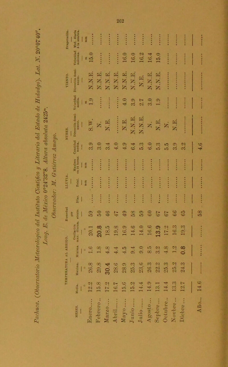 2C2 I í1** £ a- *—t £ 'ñ £ £ £ £ il i m & « w s i a . ¡z; Z ^ • * g fc * * u 3 Cj O co 1- © co © O r- 1^ co no co & l ■> iO iO T iG> lO co co co co co no <á 5 2 0 t-h 00 lO CO o CO o co CJ OI co co S-S O o có o co' co’ cd cd Ct* Sk c¡ OI T-H rH rH T-H rH r—< tH r—< rH •9 E 0 CO cc 00 -* m 'Pf O lO OI oo OI 00 a s r—l T-H Tf rtí © o co cd —H rH o . d 00 co CO O co co co <M CO OI CO ° co Cí o co co 00 id co cd oí id id d a 01 OI OI <M (M OI OI (M OI OI (M OI co (M t- CO <M '-H © T-H H co t- co Media 0 OÍ »d i- co id id cd co OI -f*‘ r-H r-H r-H T-H T-H r-H T—< T-H T—4 rH T-H rH O o d> Jd o w rv — o o c « ~ £ - a í~, •= •- p Tí Z2 =: tf -C K Z ~Z ifí £ O o a <)