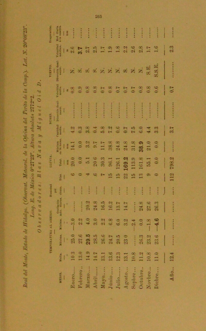 205 ¡1*111 t- t- m t- os oo ti eo oq t- o I s ti 5^ N ti i—’ — — ti tí ti ^ —■ ¿5 5 &3 *— M “i x * w x i- ® i> i> t» w oo a 1— o >5 V* ao -o O o x s* 31 u H Ul •' - C -3* a 1 j* 2 i 3 OI oq •o 01 r- r- o -t co cd co OI OI co 1 oí •JÍ cd oí cd cd co o co tO iO co o 05 o co -f oí *-* 1-* ^■4 »—* *—t 1—1 f—* c £ « o .2 o » _5 2 — ~ 2 5» = ~ 2 ~~ < h ^ k 00 co *4* í- cd 01 ti OI ° 7 1 T-~* *■—* r-4 ? _2 —• > 5 5 Año... 12.4 112 798.2