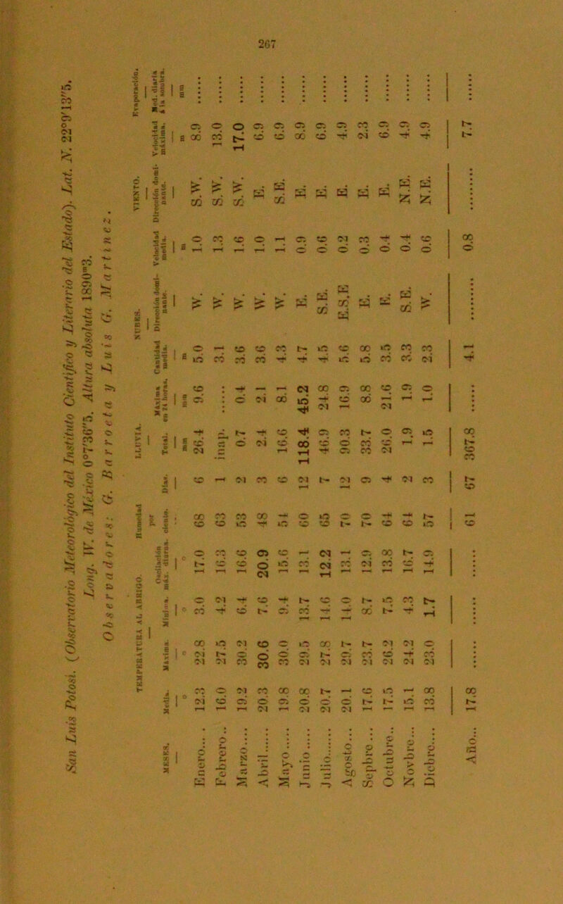 2G7 ip ce o o <M | 2 i c ?2 I i * *1 m a ce oo ■— **s r~i ¿a O o o o ' » ffl © © © oó ©' fe © © <M O h» S •§ ‘<3 ^ CO *? O •2 05 c oc 'z g ■fe* ■-»' «y ^ -s *>.3 o <3 5 *1 <fi* 9 g 2 <5 ^ © JO ■£ © 'c « S fc- J?. o ■O OI S V O ís. *fe i .1 .§ i ■S* ¿ £ - £ ^ . *cr g> ^ *2 5 a o *♦** •5 «o 1 «c* -c o »í £ s c £ o * ¿ Z I =s I'l1 S I- ? í ^ x x x K -x- w s a í!1 “ I I . o ce ce o Sil D ’ » fe i, II n »: o ©■ X i'l © Ai X fe © © © fe K x fe 55 © © £ 1 i C 0 II C O J ? 2 5 re p .2 j b *“ fe ? .3 8 - = r. O _ t/j - !- ? 2 © x © w> fe-1 © O 05 t- i¿e ce X ue ce ce fefe 1 a id 05 rd 05 rt* iC ií5 05 05 ei fe CO •f* *—1» 05 X C5 X ce 05 © 1 I C5 o ei CÓ lO -fe ce 00 —“< r-^ r-fe fe ei ei l> -* © fe 05 M 0- © 05 liO X 1 a CCS o ei O oó co © X ce T-* fefe t- ea c i—< rH © ce OI ce rH I ce fefe ei 03 ID ei t- ei © fe 05 n r- I © 00 re ce X Mi] © >•■5 o -** —fe t~ - * CO o ií5 -fe m ce ce i- i- ce © o © o ce CO 05 ce •—• 05 05 X h* 05 i ' t- ■te ce o »¿e ce cá ré 5Í ce ce fe-< r—i r-a 05 *—i *■* rH — OI X# te» -k pfe 0 r- iíe ce t- 1° 05 —*» ce r- c¿ ce fef* — X t- -t X o ei X 0 ».e ce t- t- ei OI © 1 ° ei r- o O o w r- 05 ce © -í OI ei 05 co X ei W ei ei OJ ei C1 re o ei ce X ce t- , ce ».e fe-» X X r Í>1* o 05 o 05 © o i> i- »e 05 T—* r— fefe oí r-1 ei ei OI fefe T—< o © <¡ o o .a -i —>